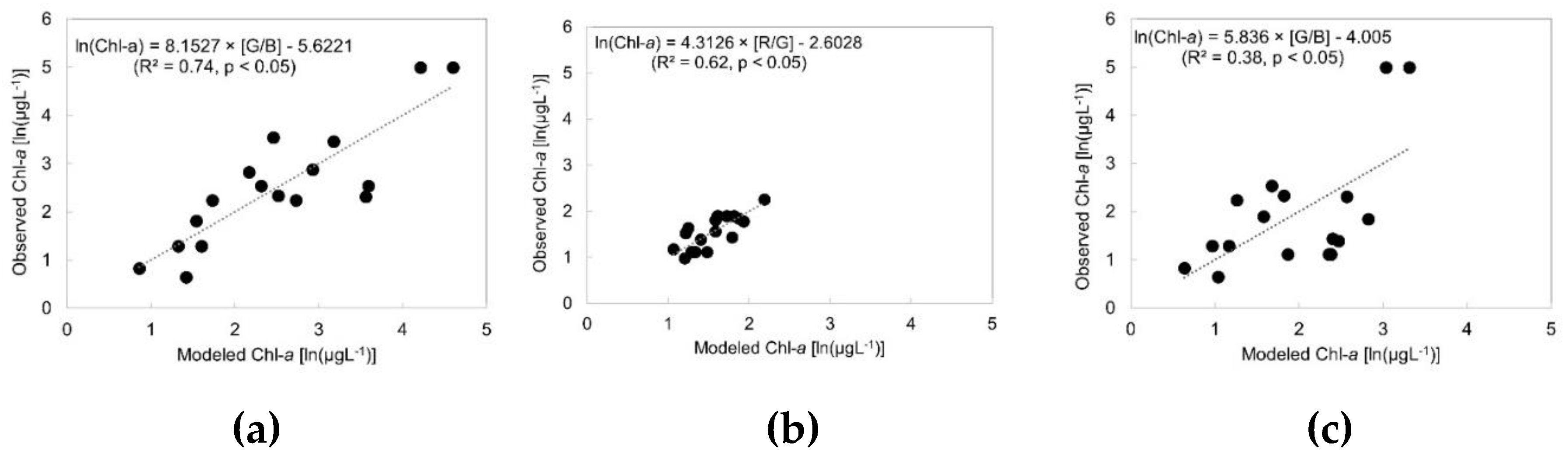 Preprints 115051 g004