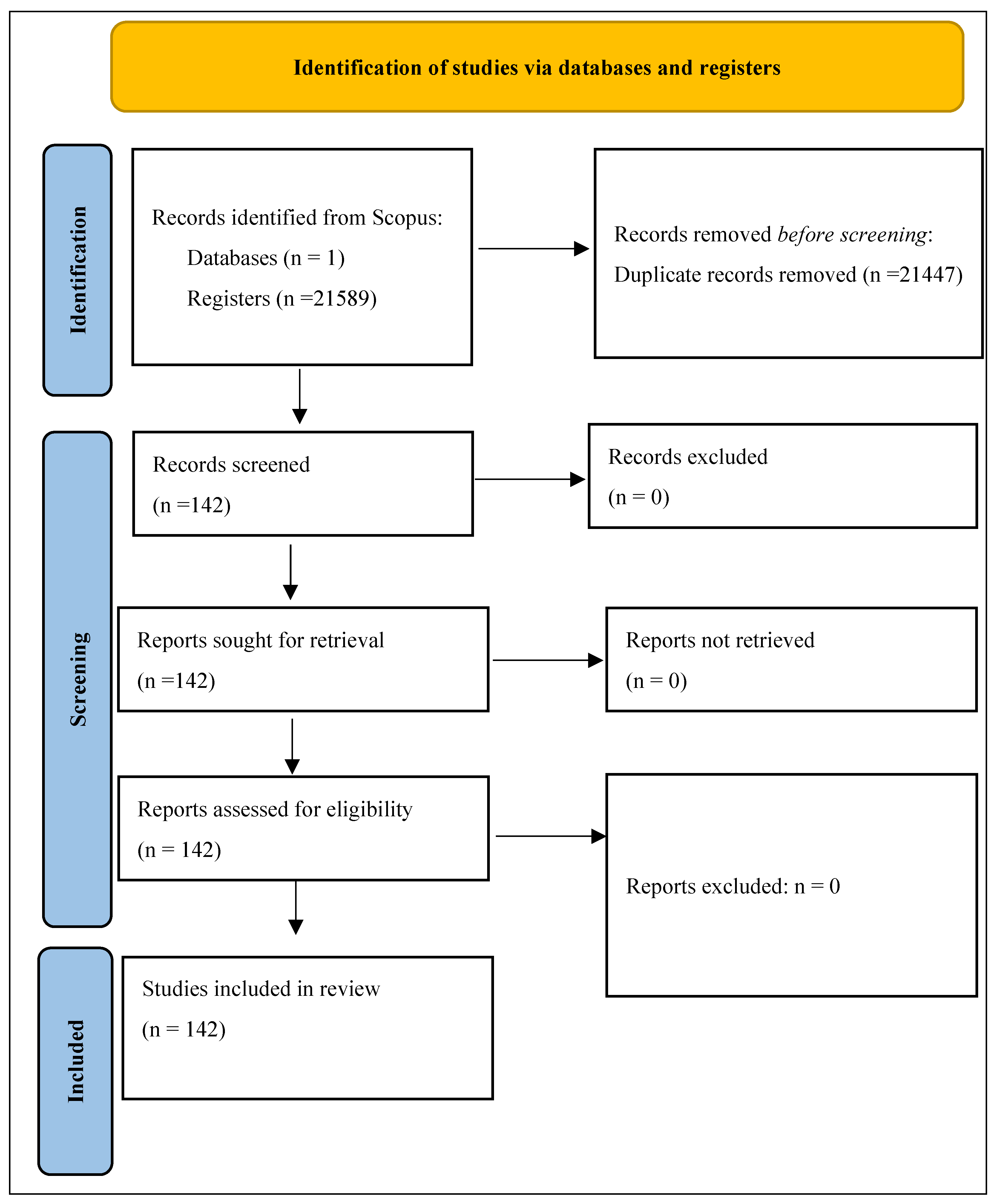 Preprints 106729 g001