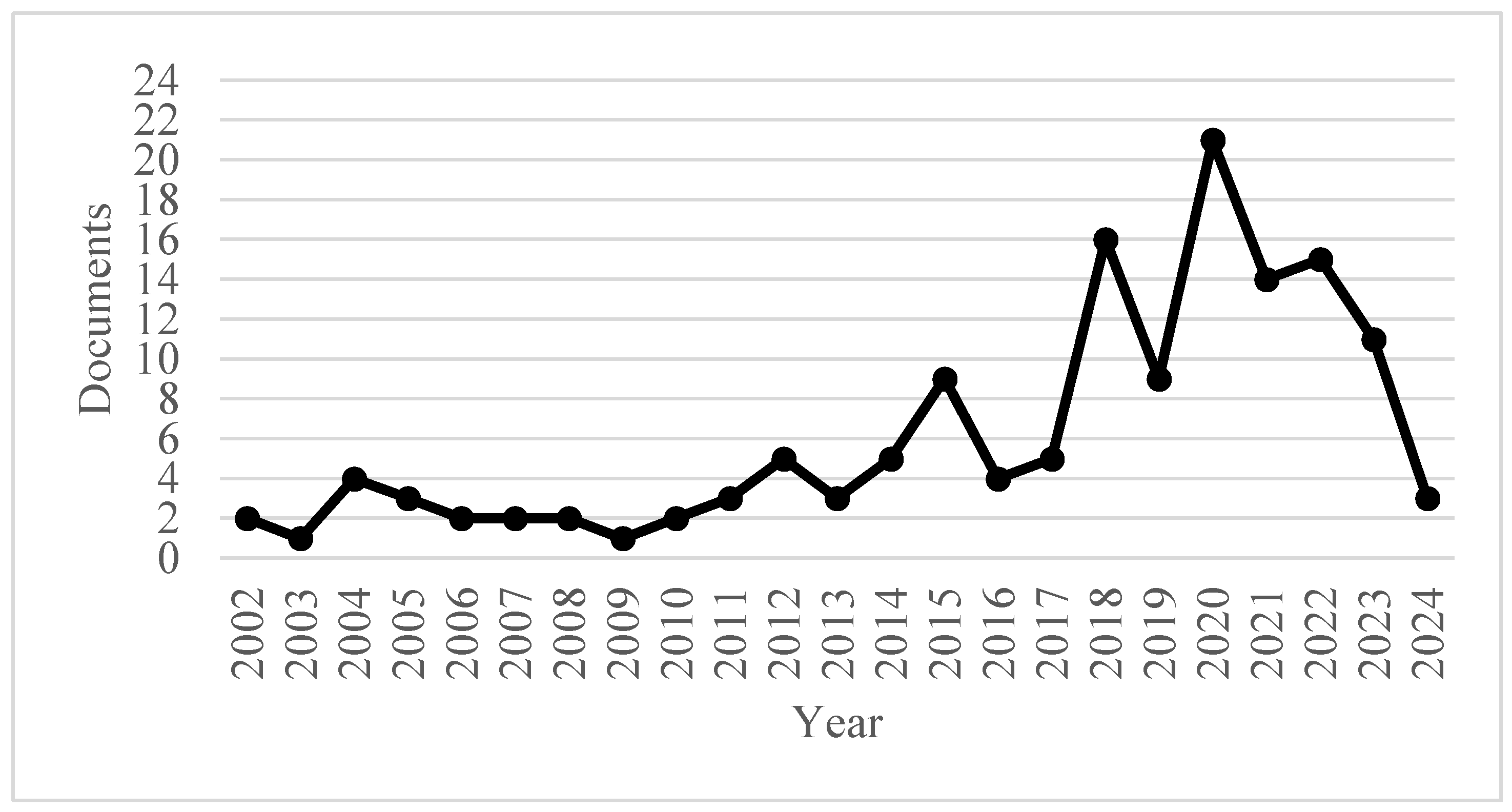 Preprints 106729 g002