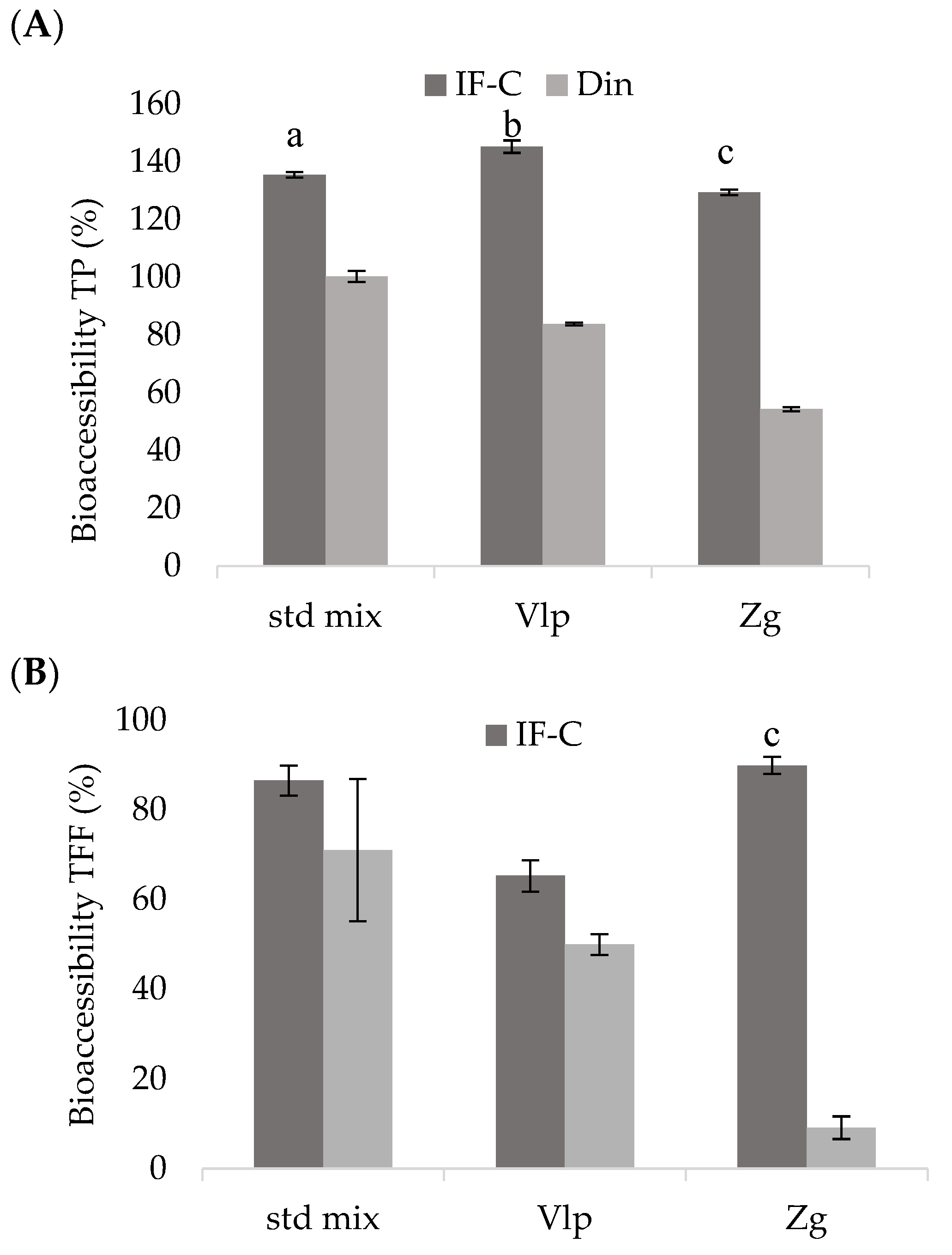 Preprints 80754 g002a