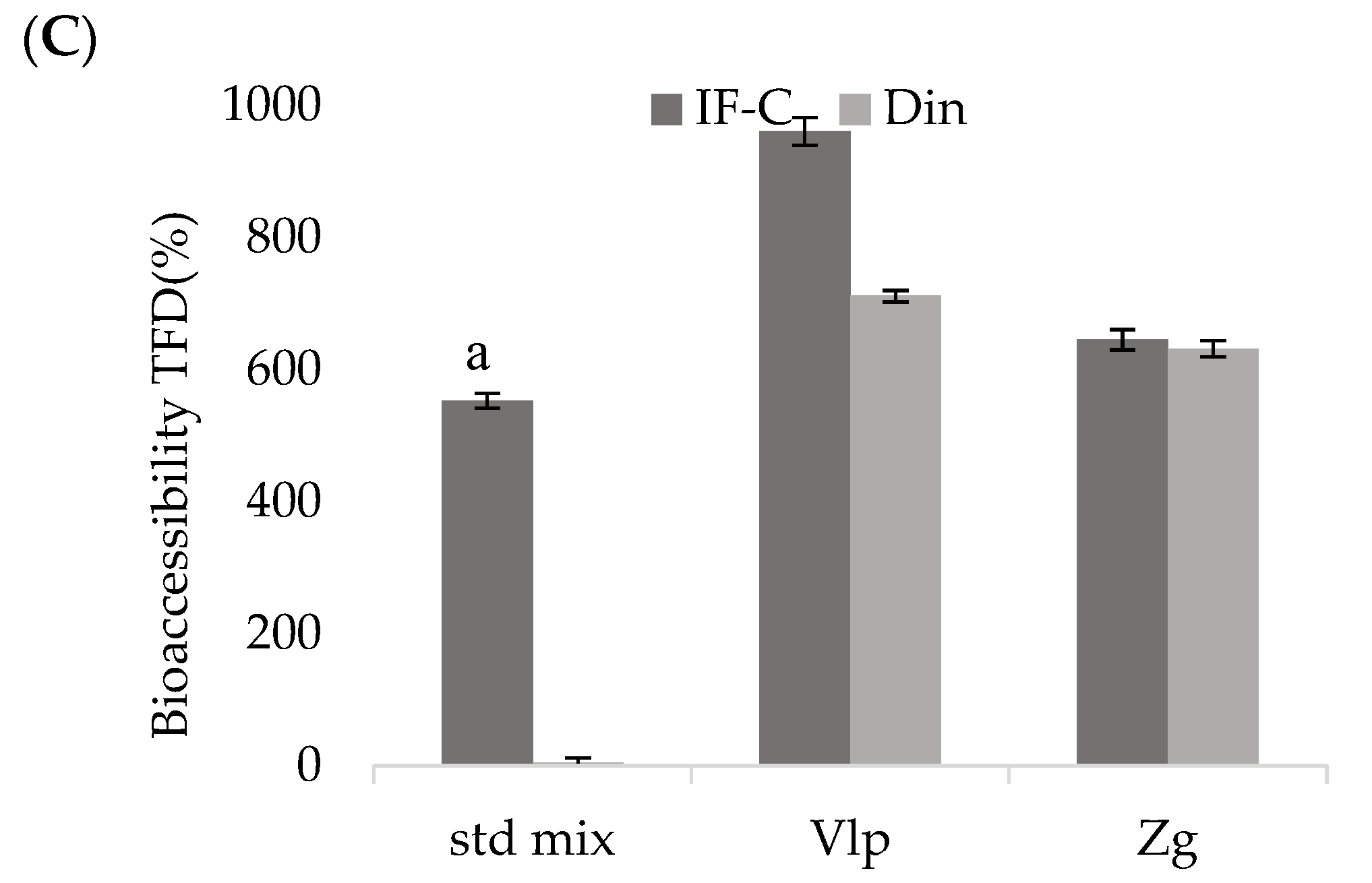 Preprints 80754 g002b