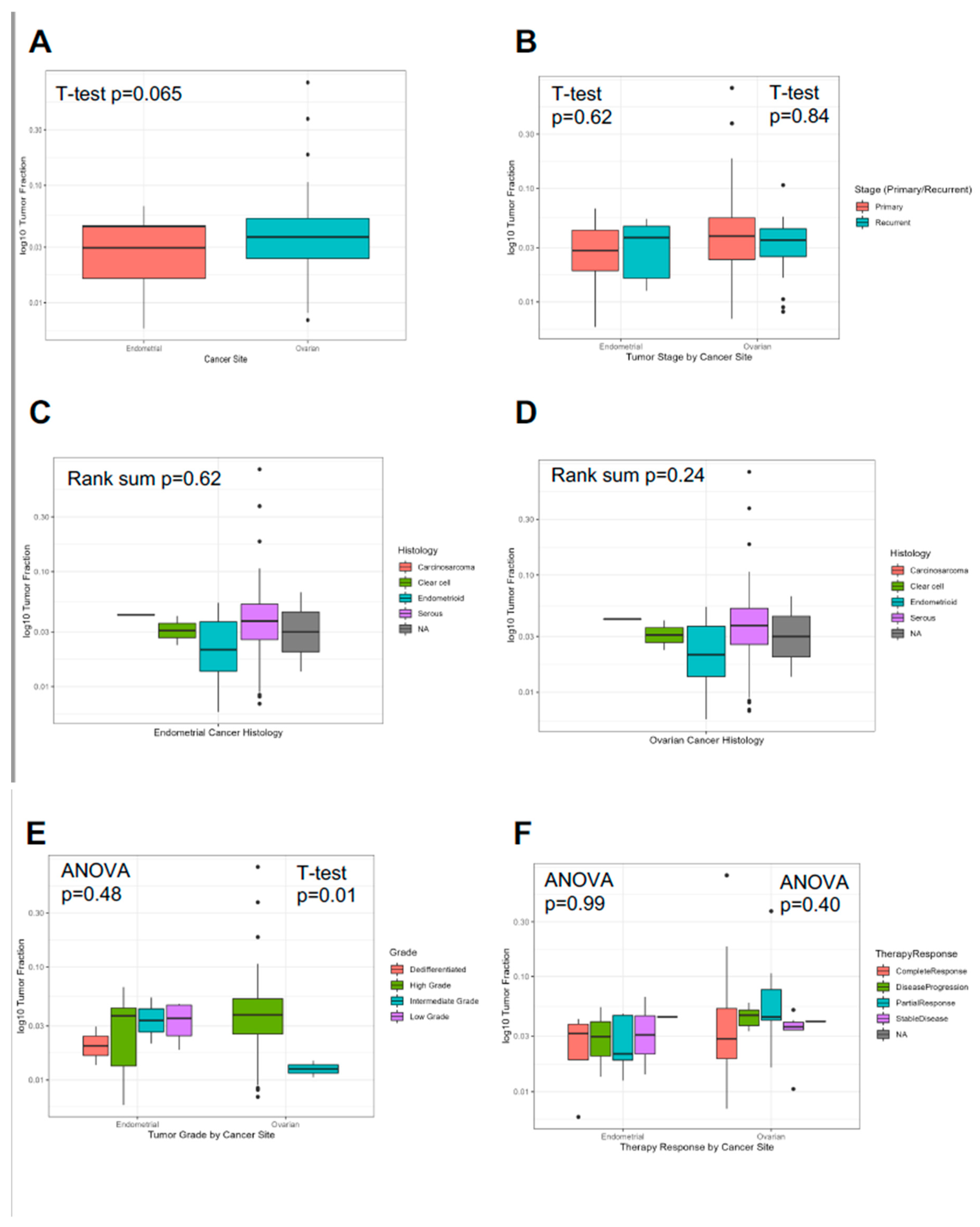 Preprints 91121 g001