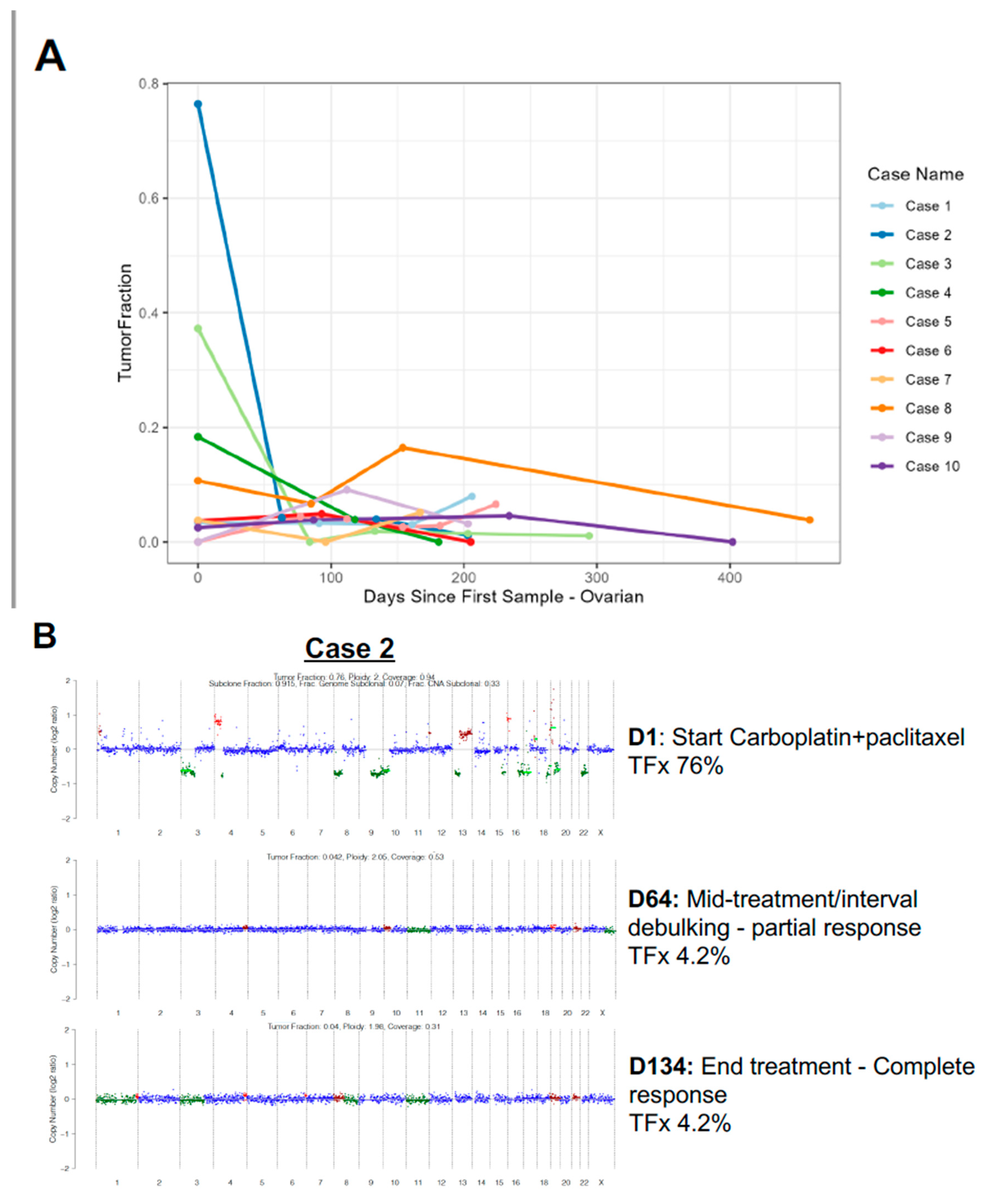 Preprints 91121 g002a