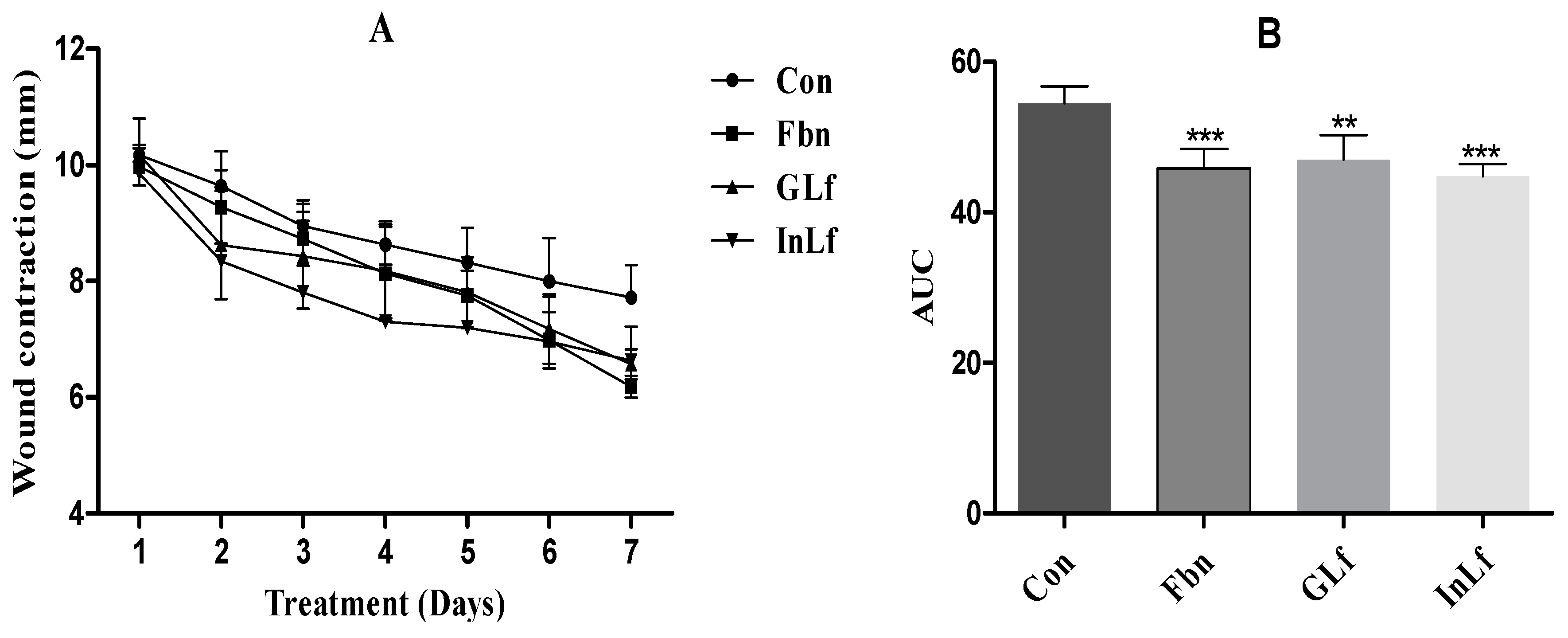 Preprints 138432 g001