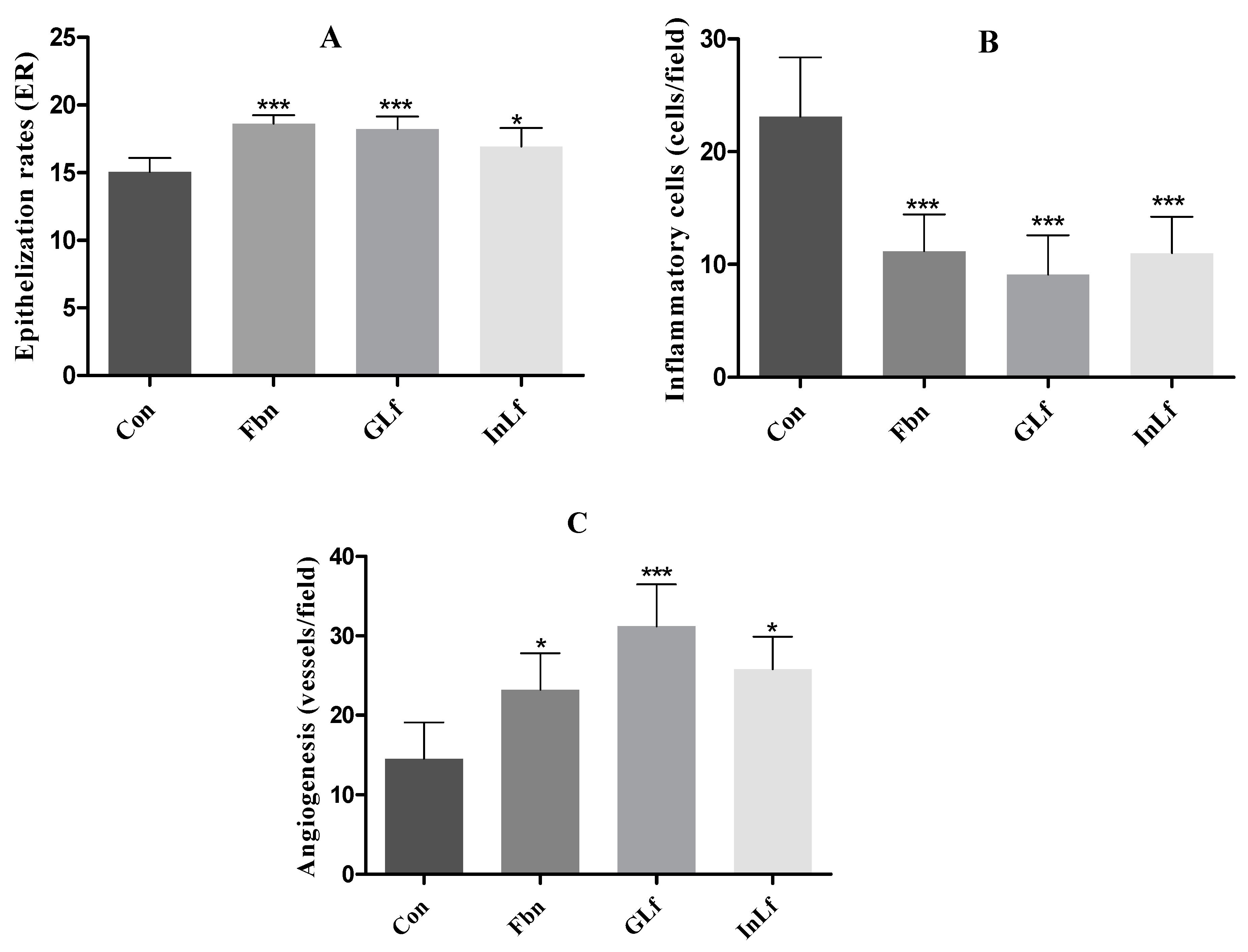 Preprints 138432 g006