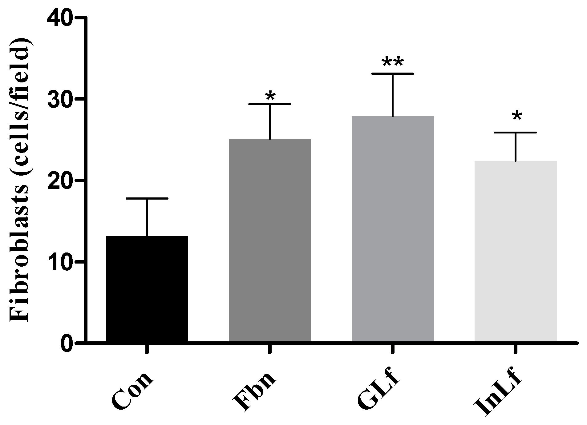 Preprints 138432 g007