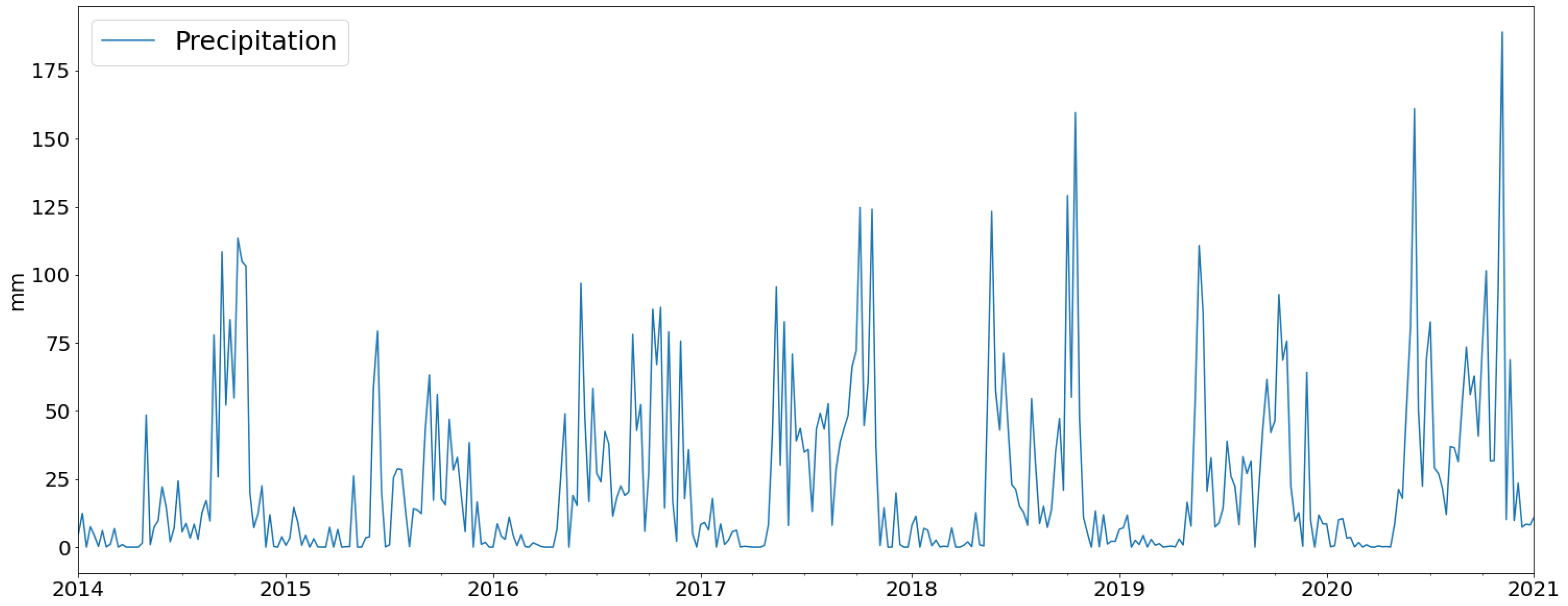 Preprints 117426 g002