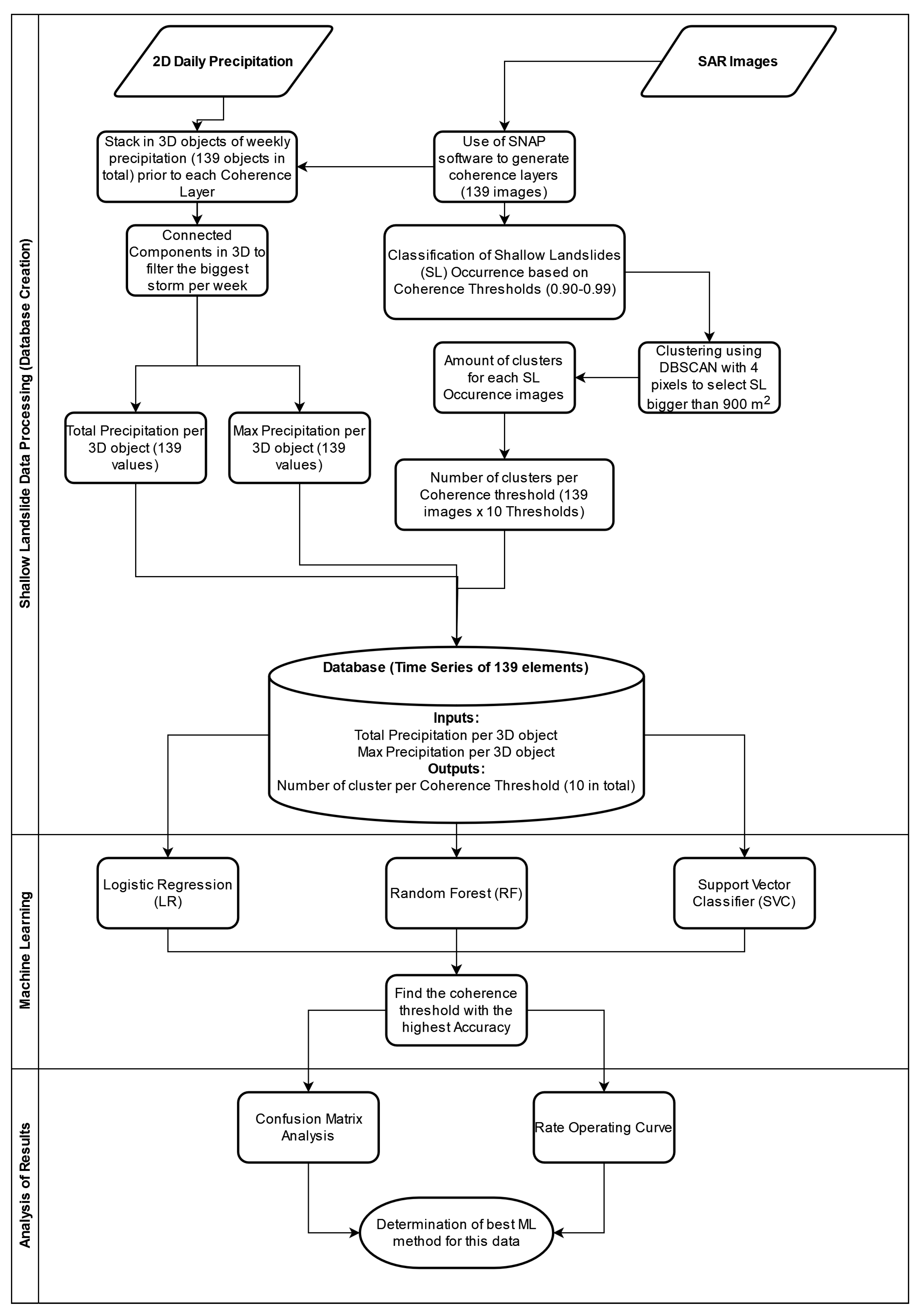 Preprints 117426 g005