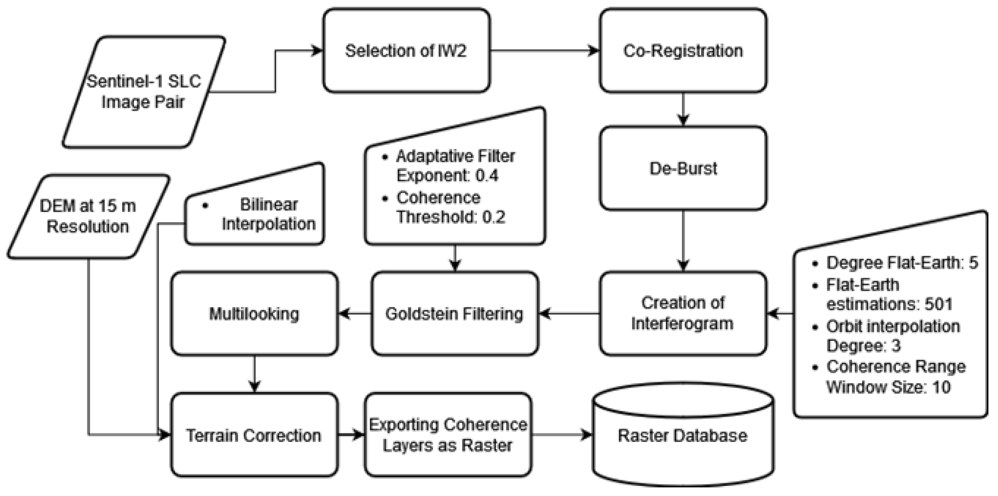 Preprints 117426 g006