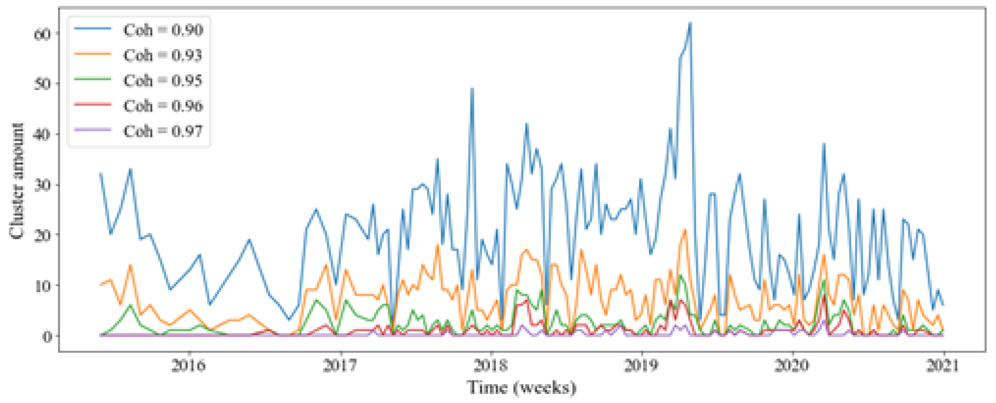 Preprints 117426 g009