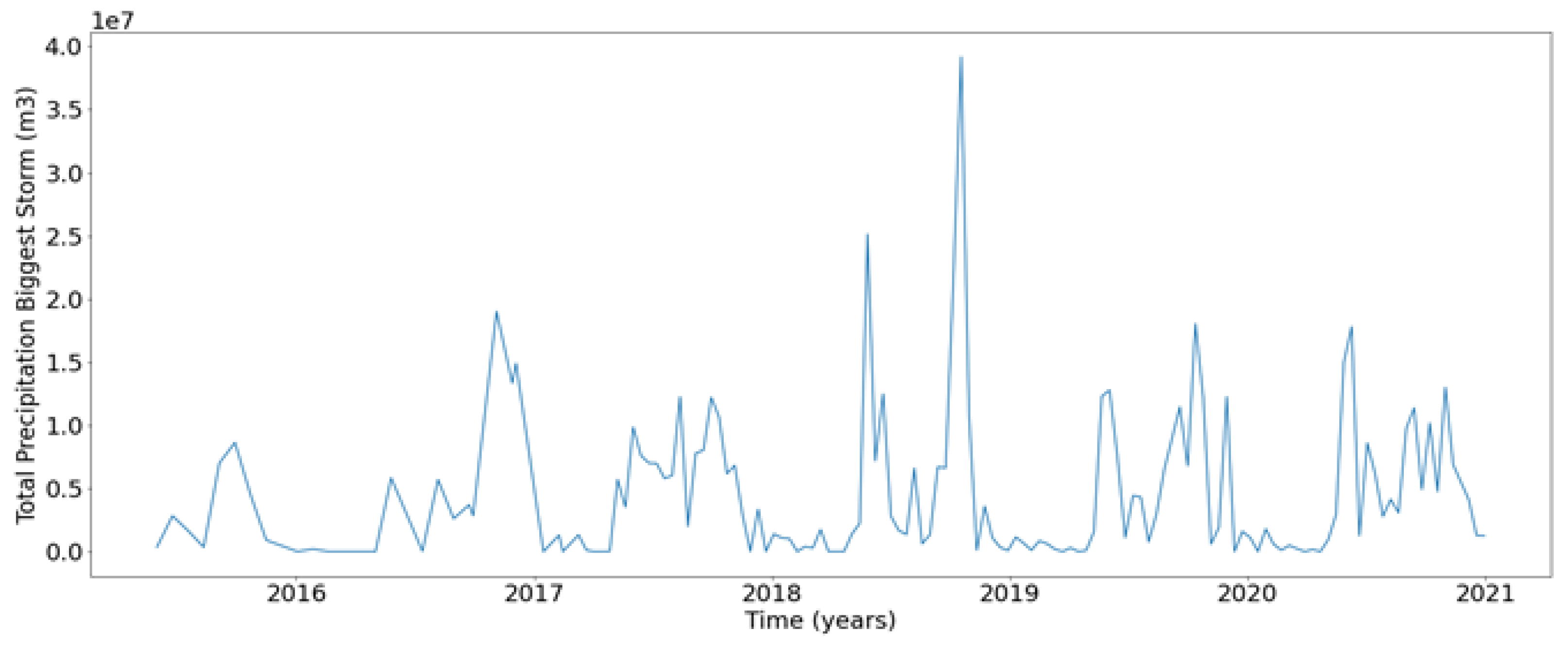 Preprints 117426 g010