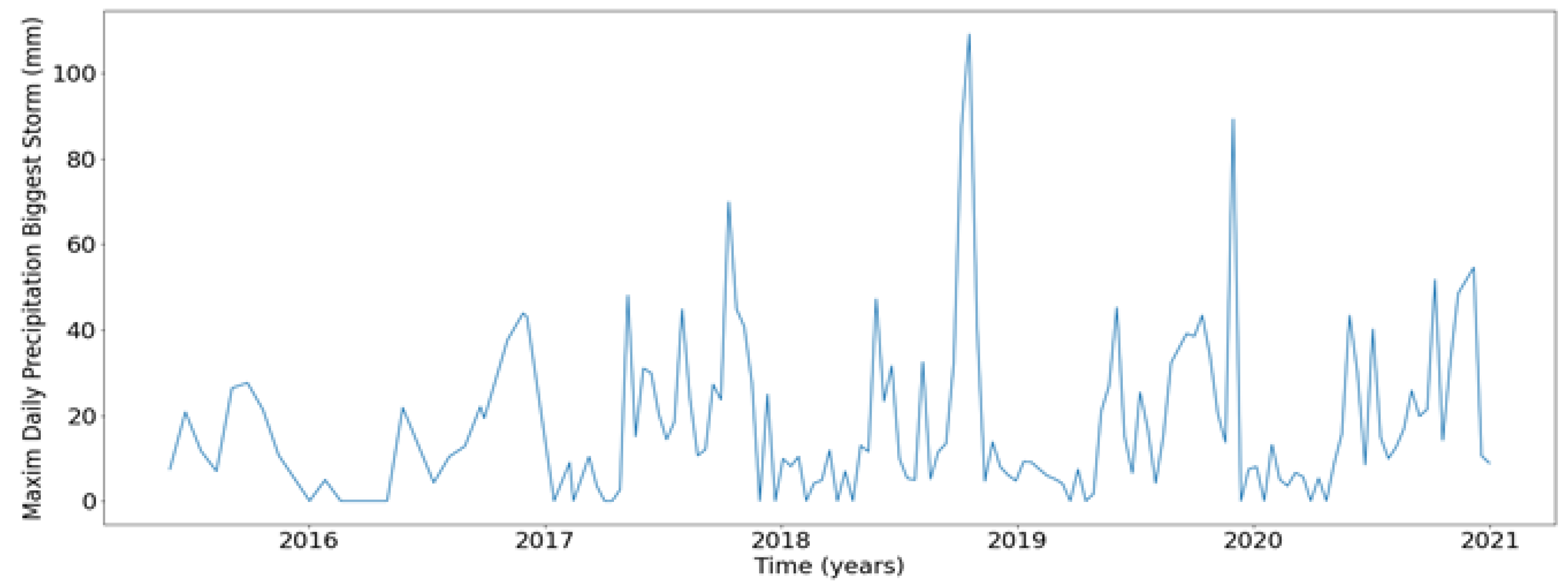 Preprints 117426 g011