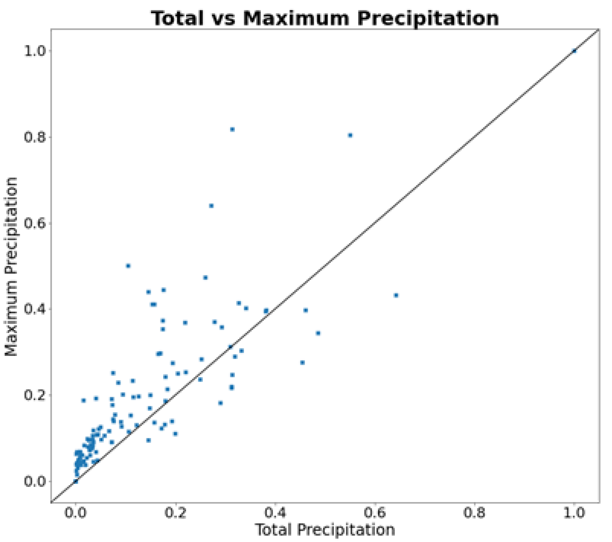 Preprints 117426 g012