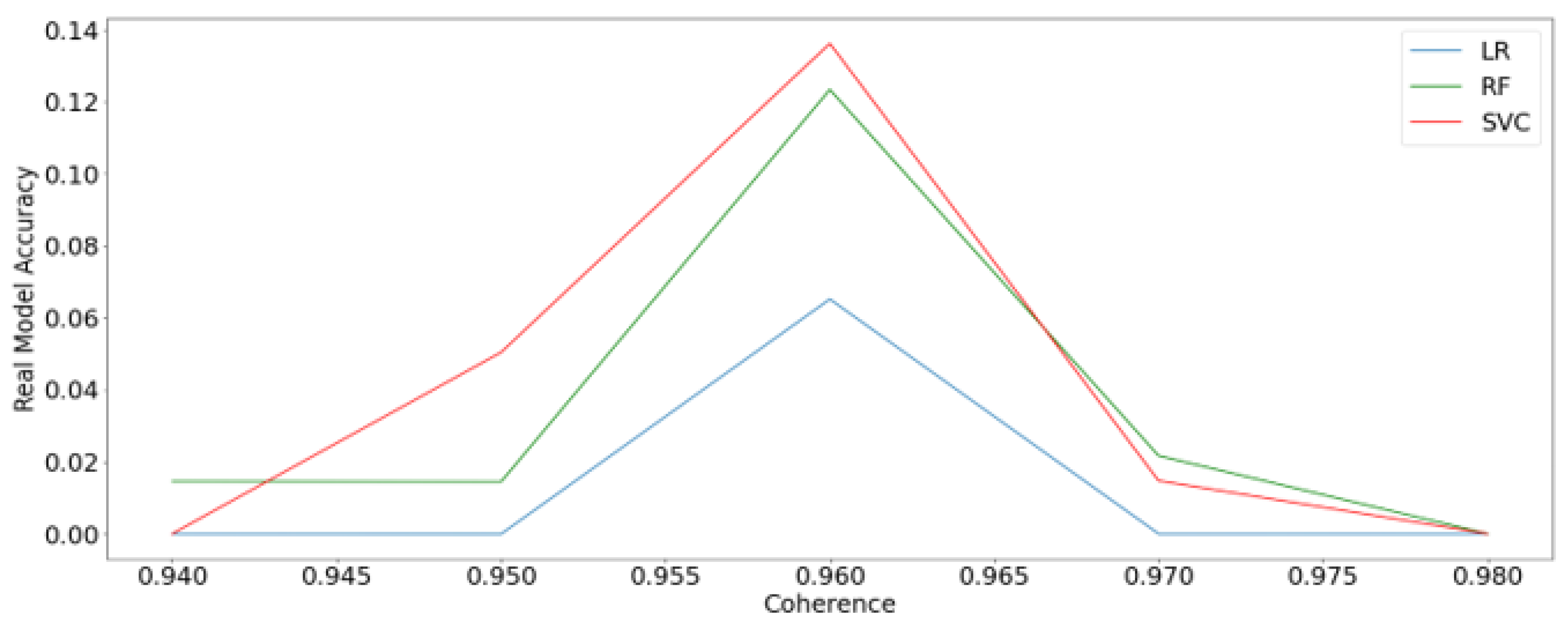 Preprints 117426 g014