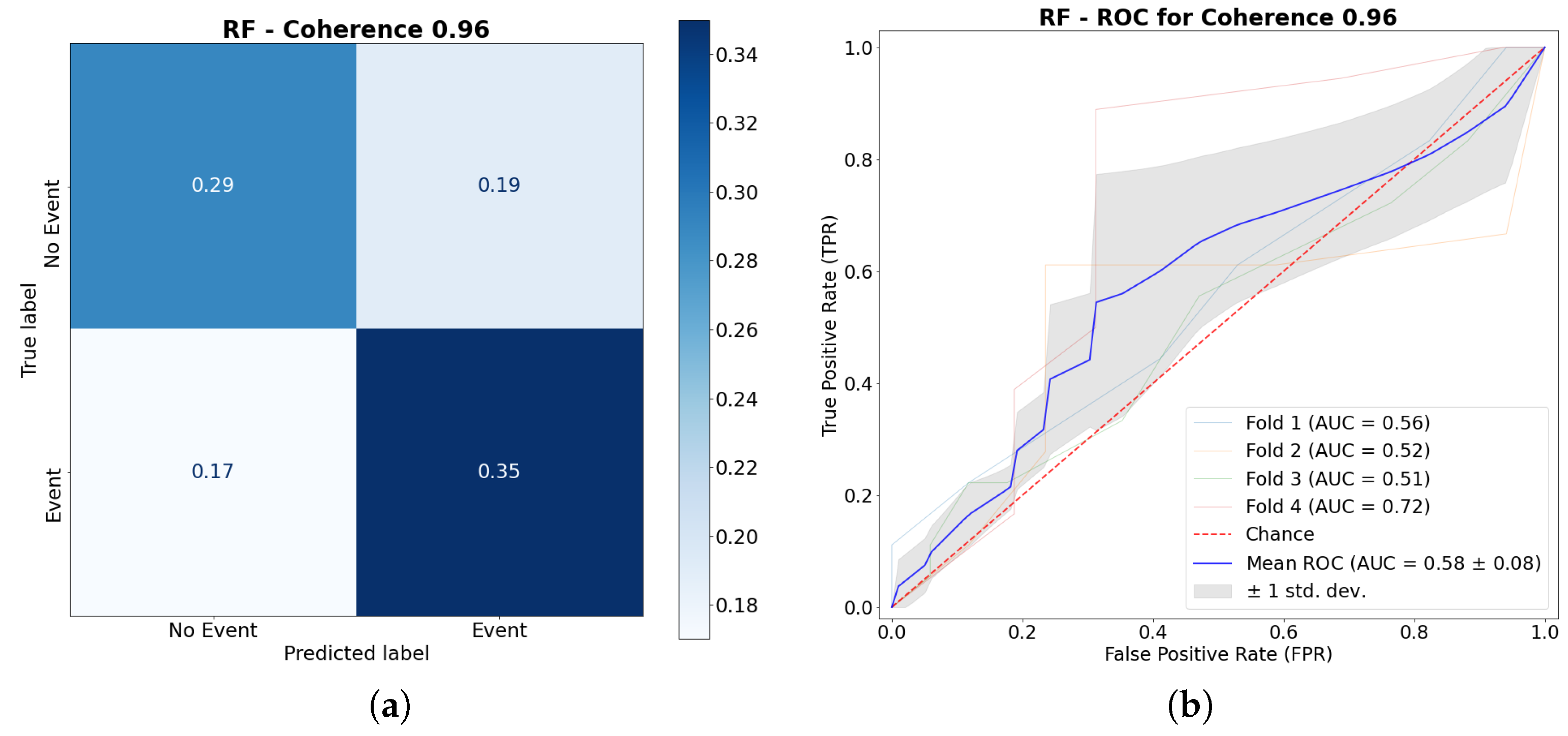 Preprints 117426 g016