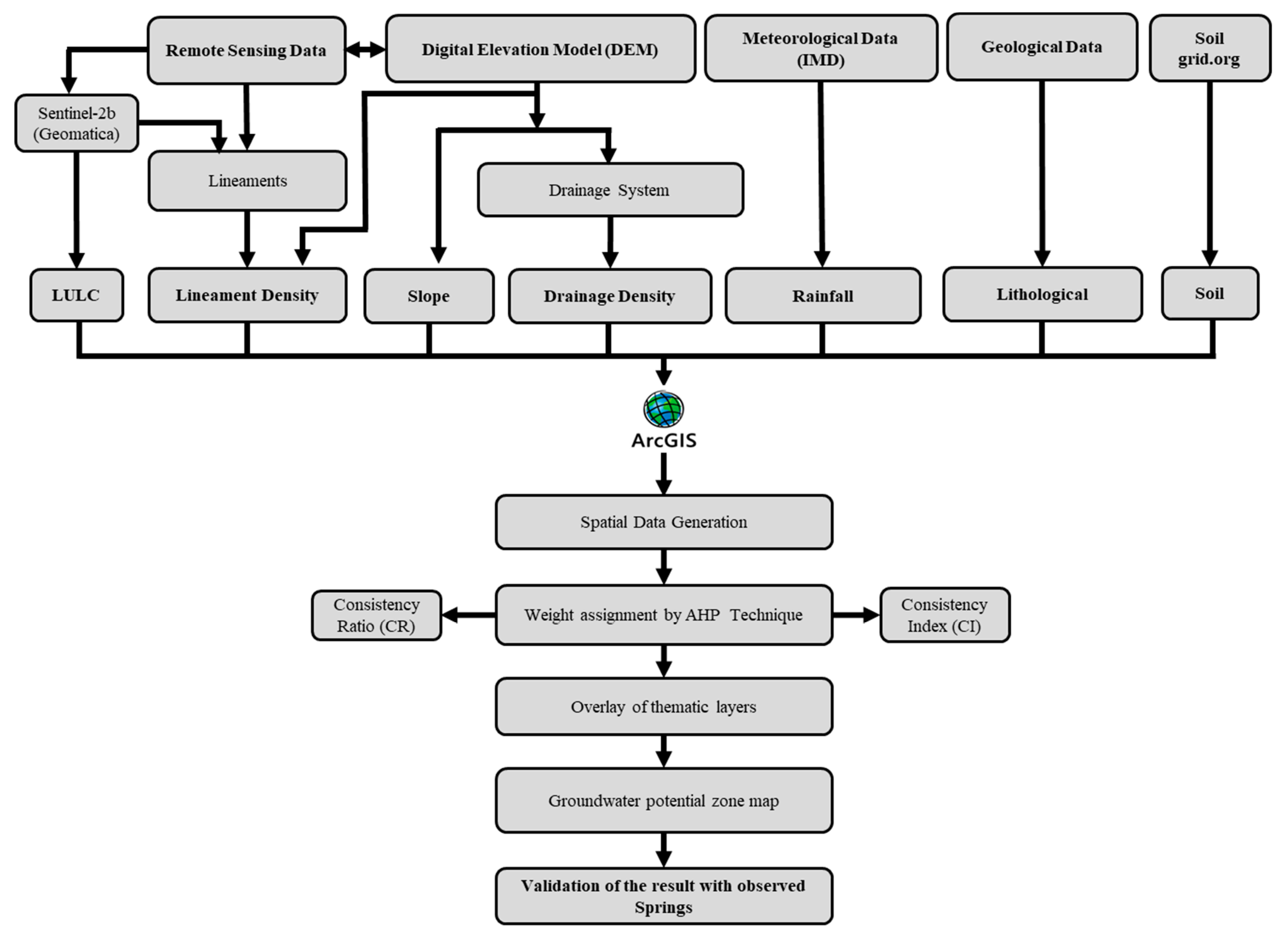 Preprints 112103 g002