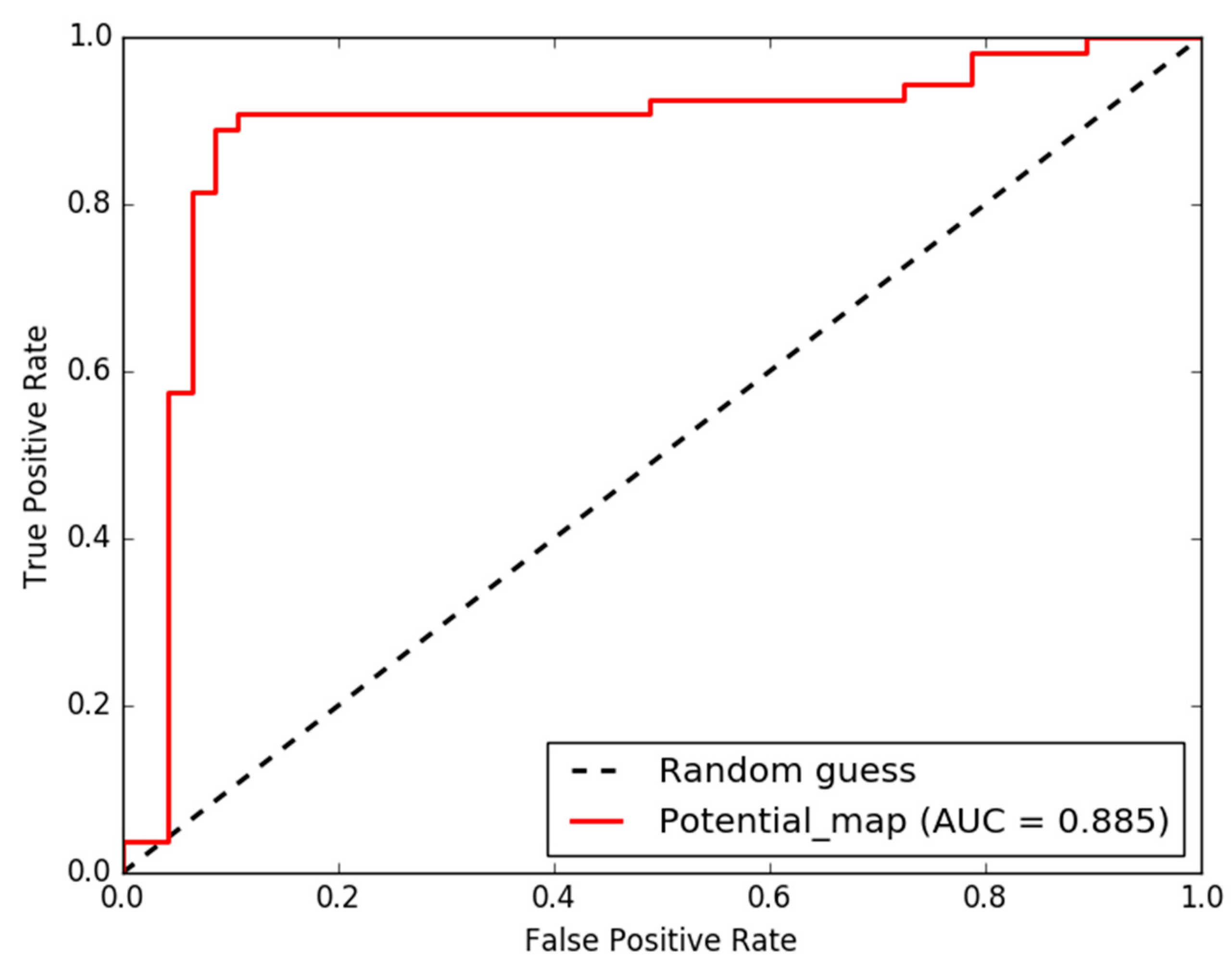 Preprints 112103 g012