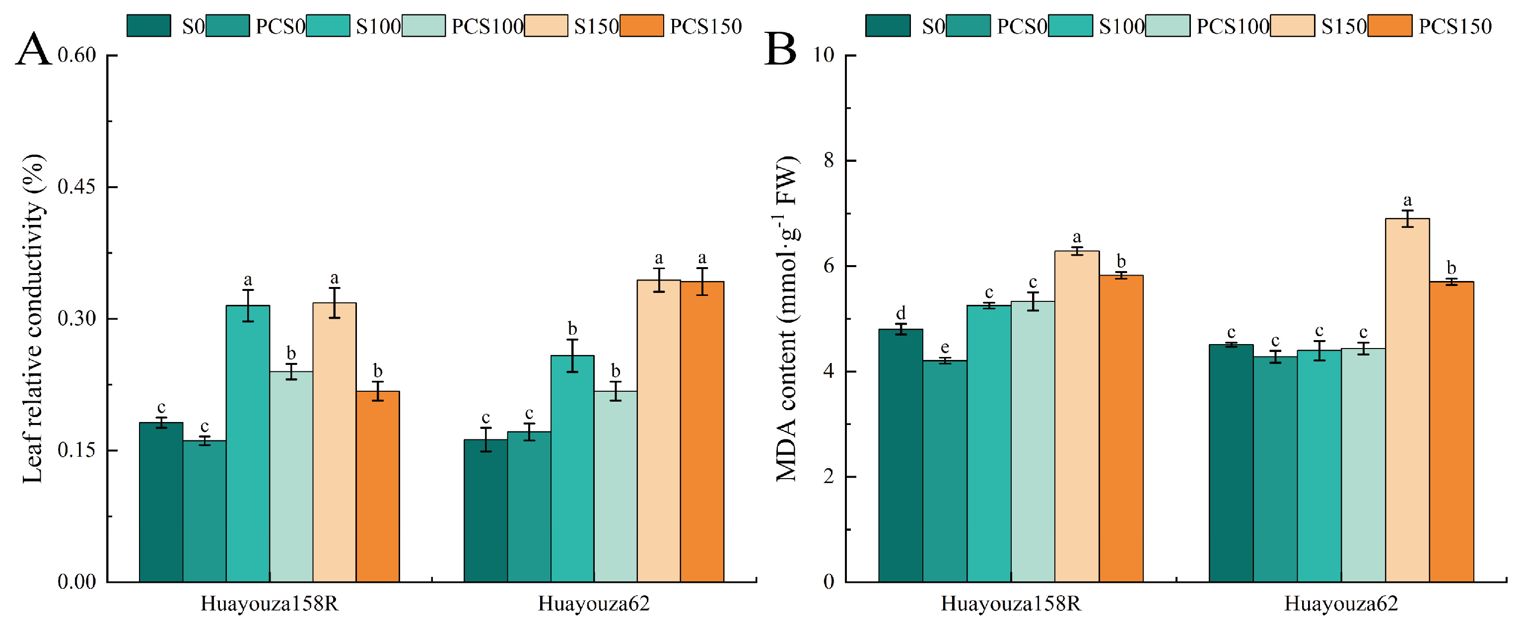 Preprints 101613 g006