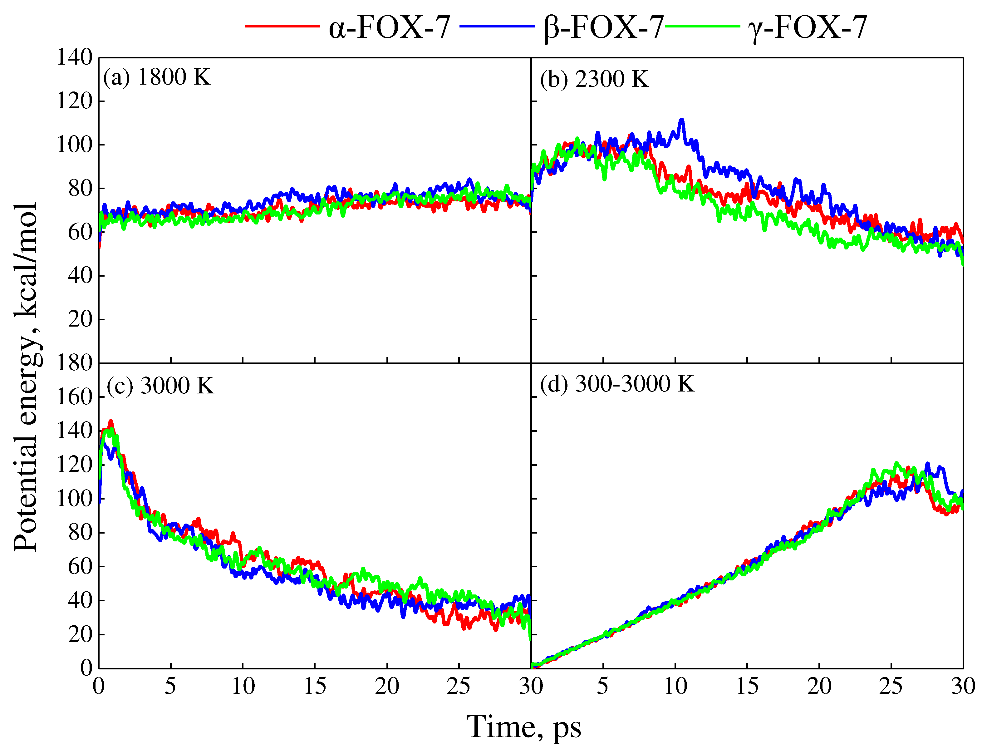 Preprints 78405 g003