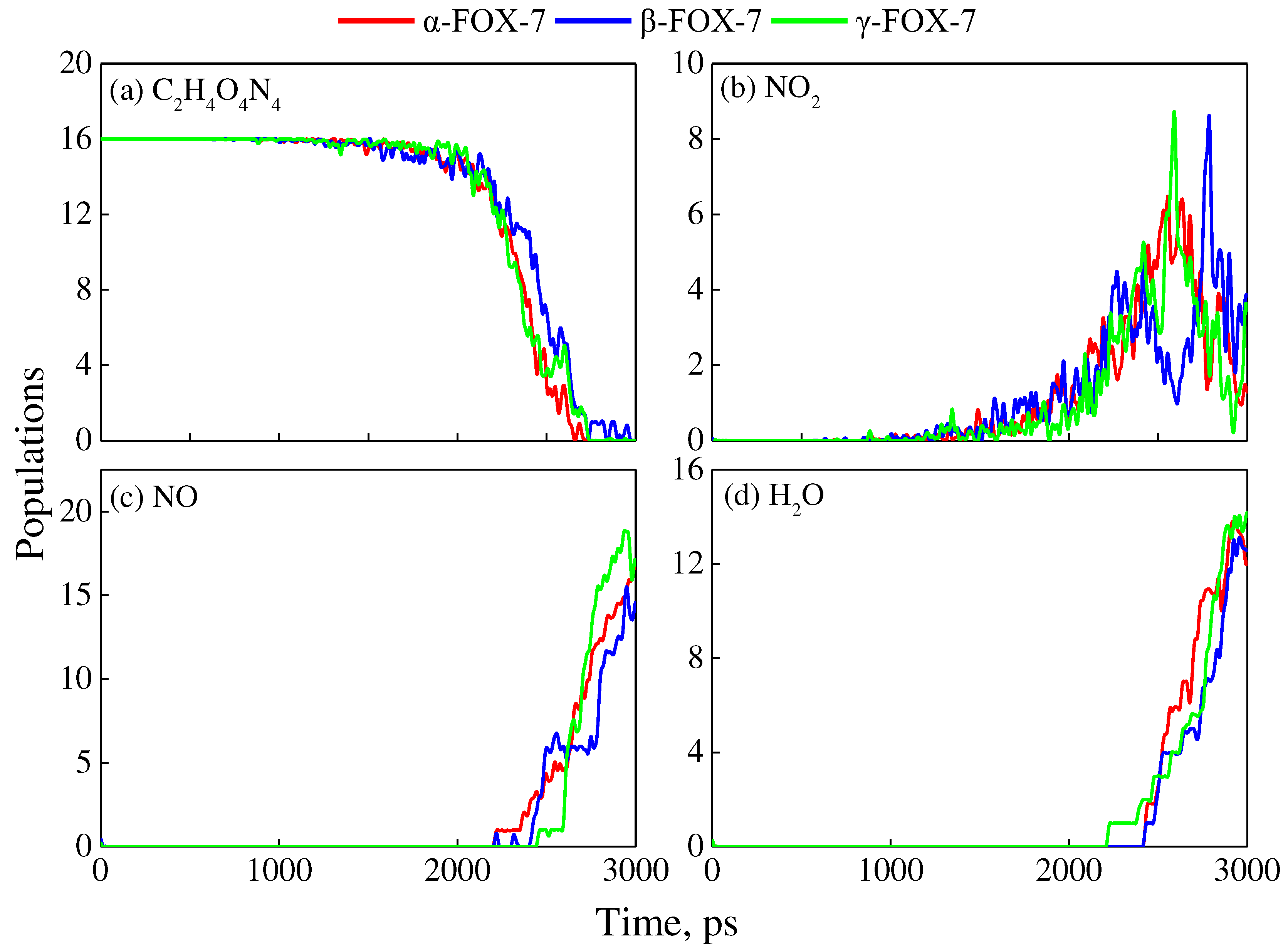 Preprints 78405 g010