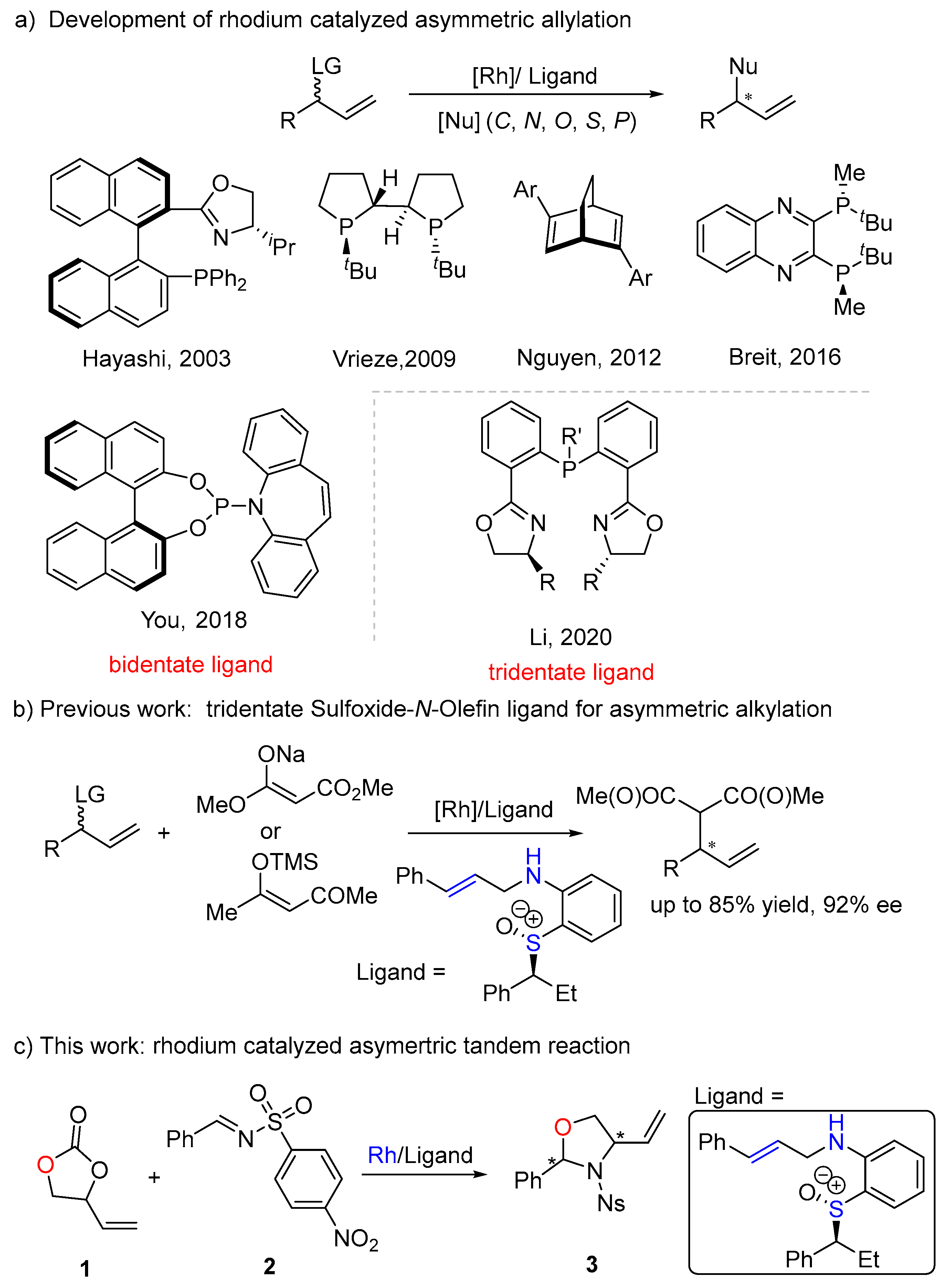 Preprints 97210 sch001