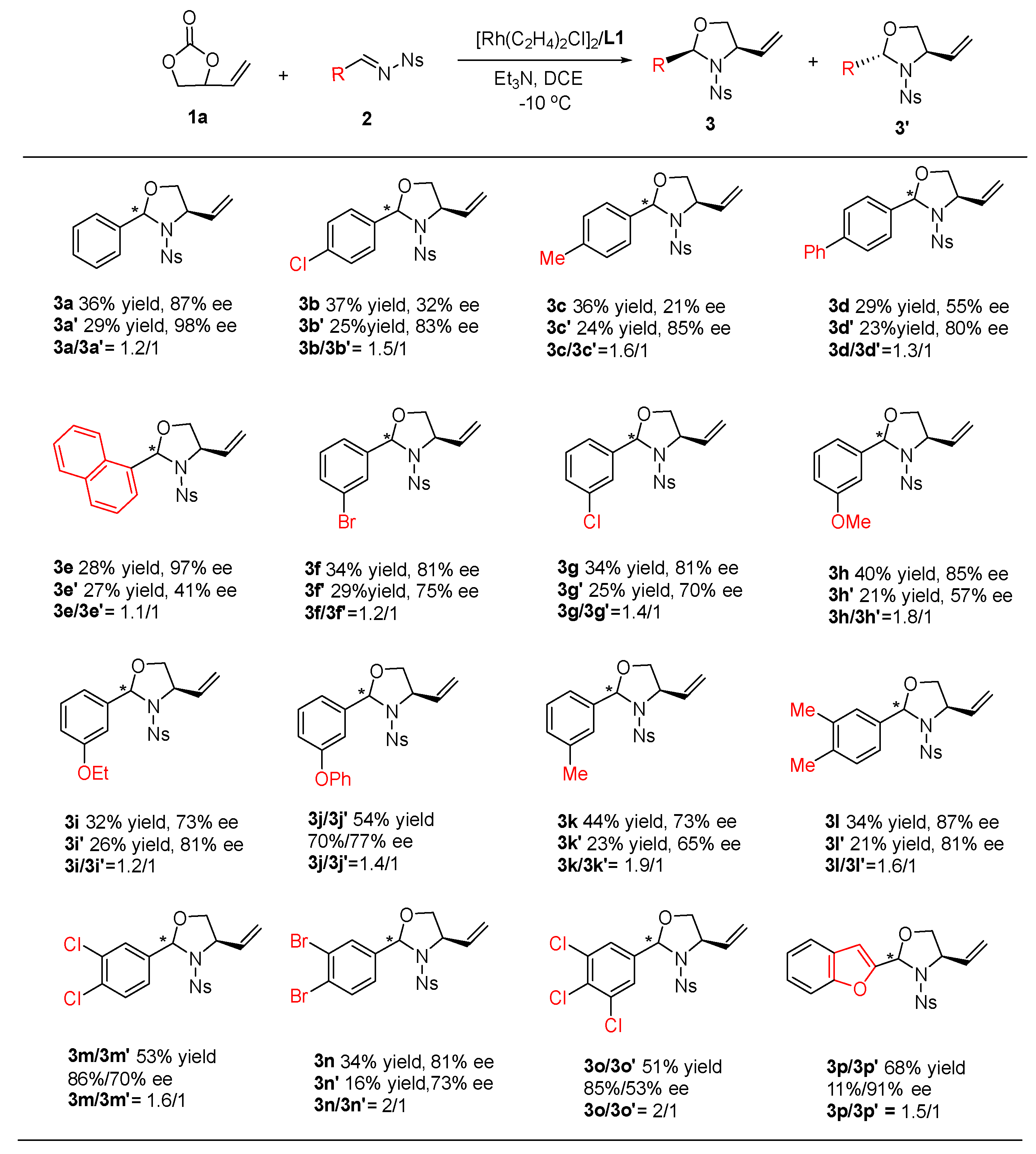 Preprints 97210 sch002