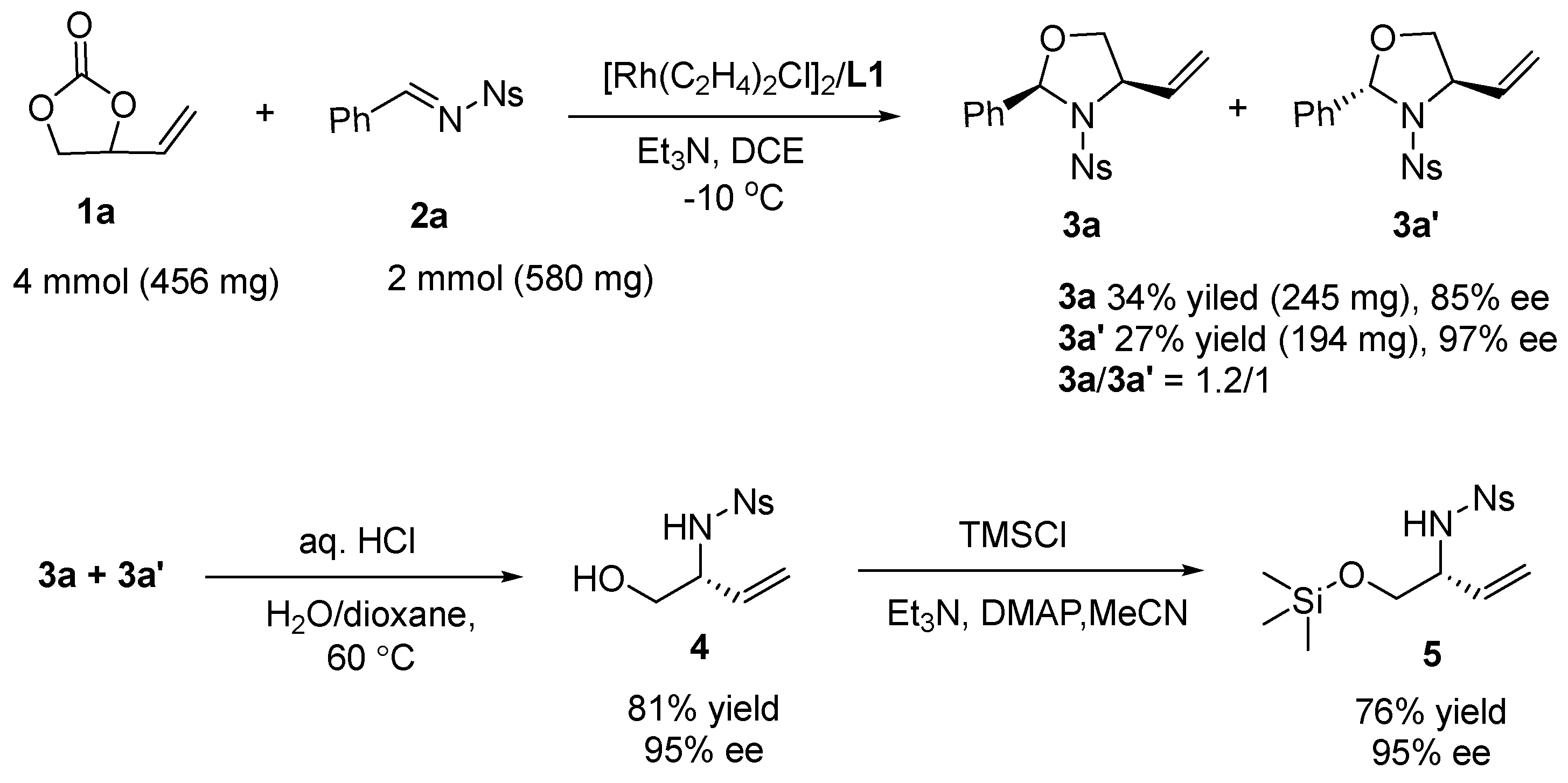 Preprints 97210 sch003