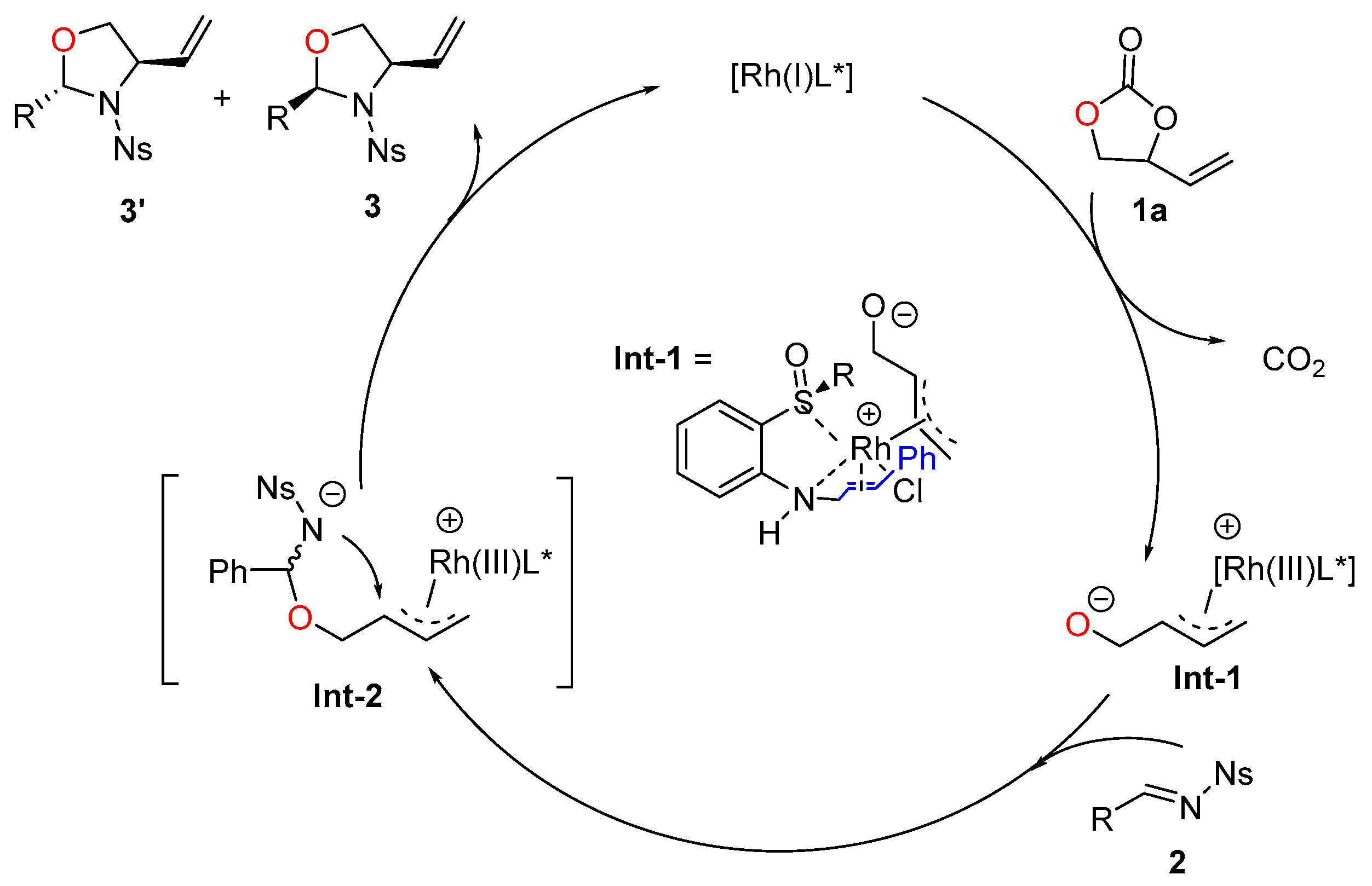 Preprints 97210 sch004