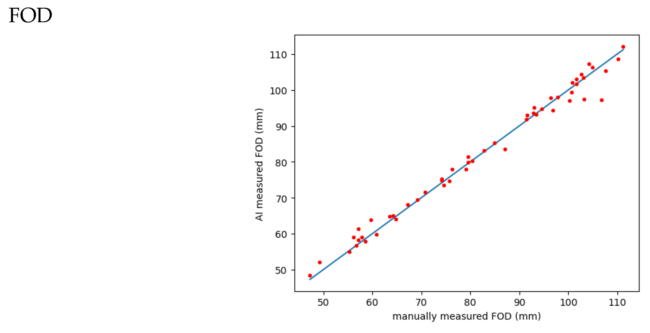 Preprints 80797 g006