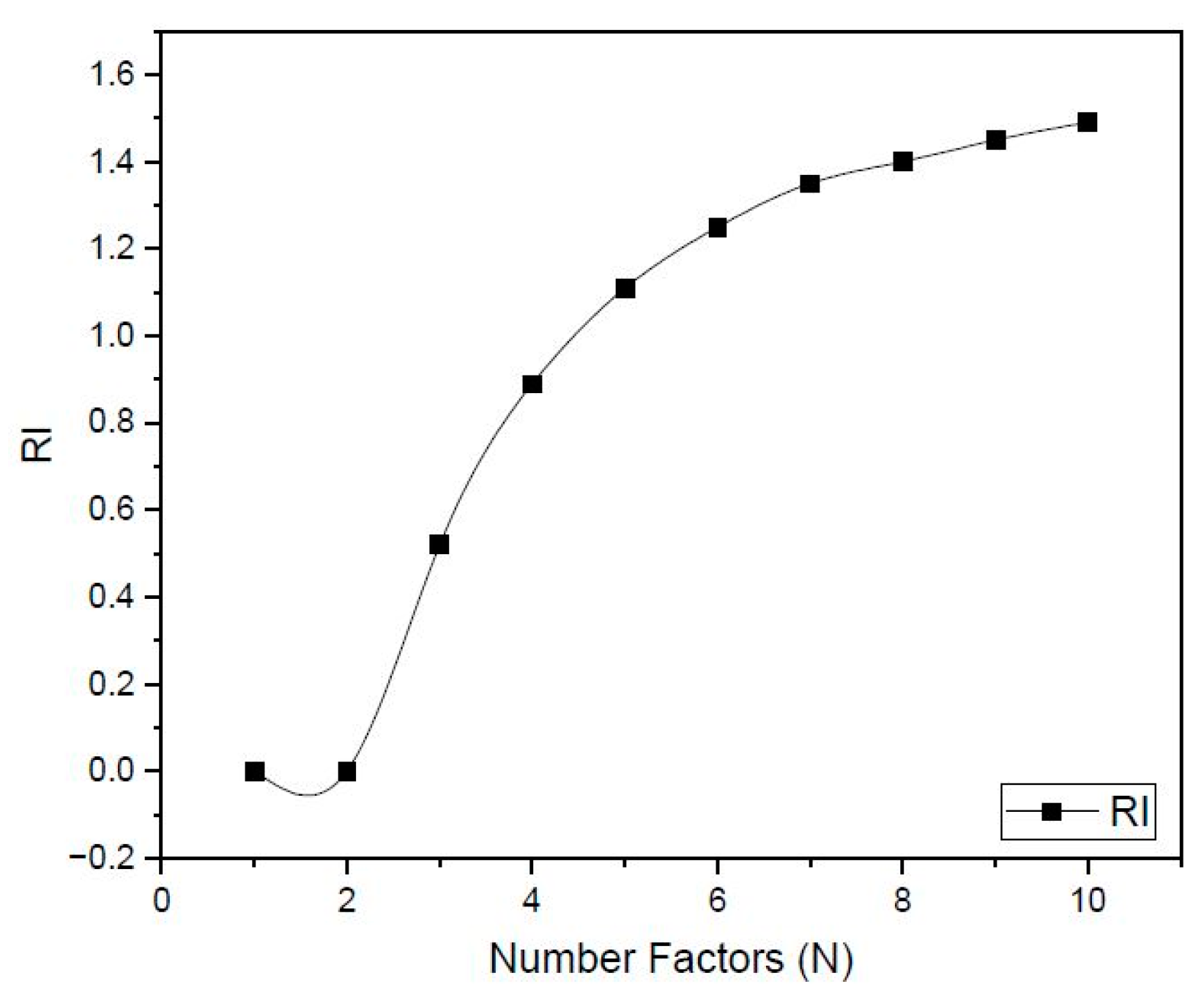 Preprints 109515 g005