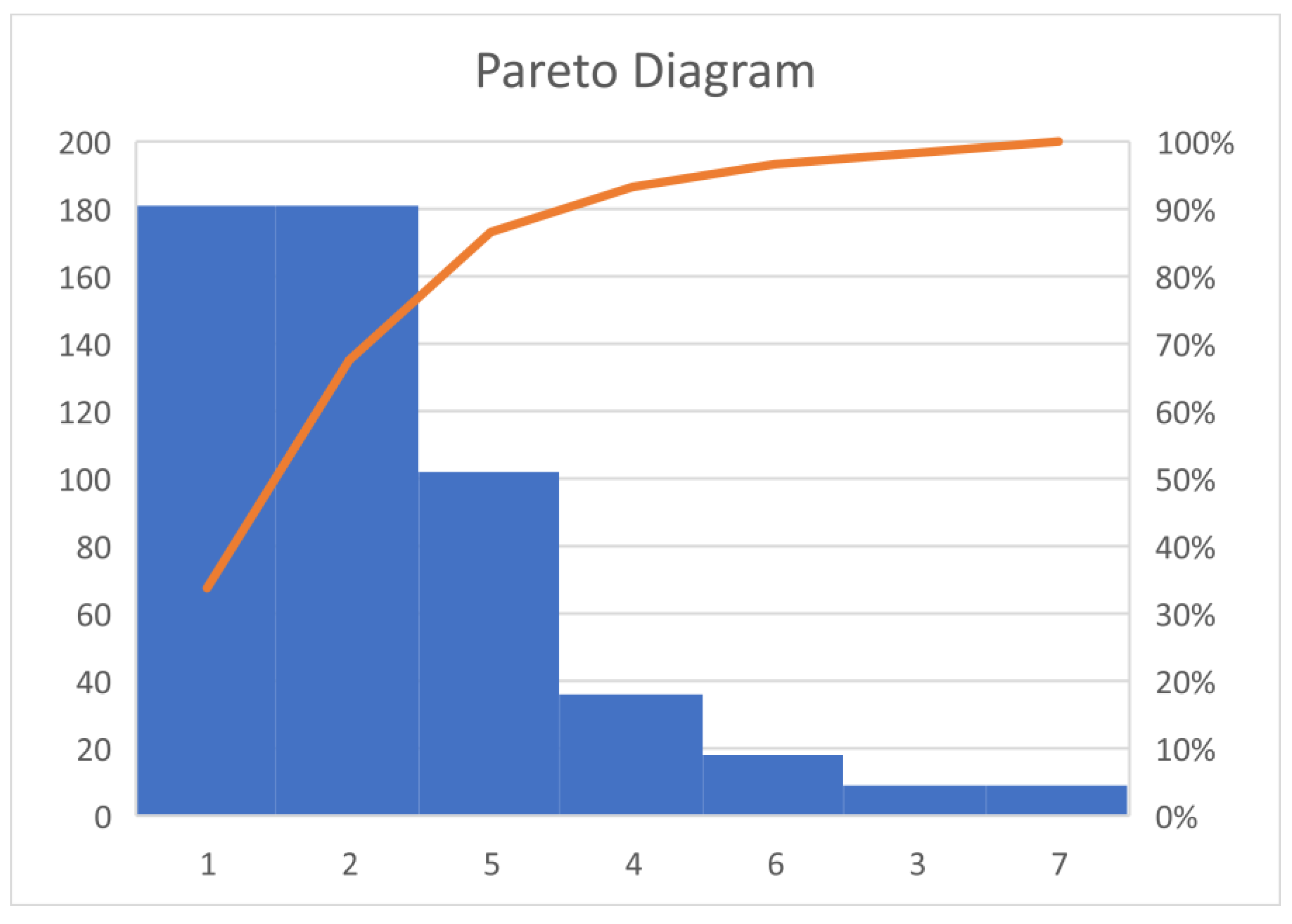 Preprints 113705 g003