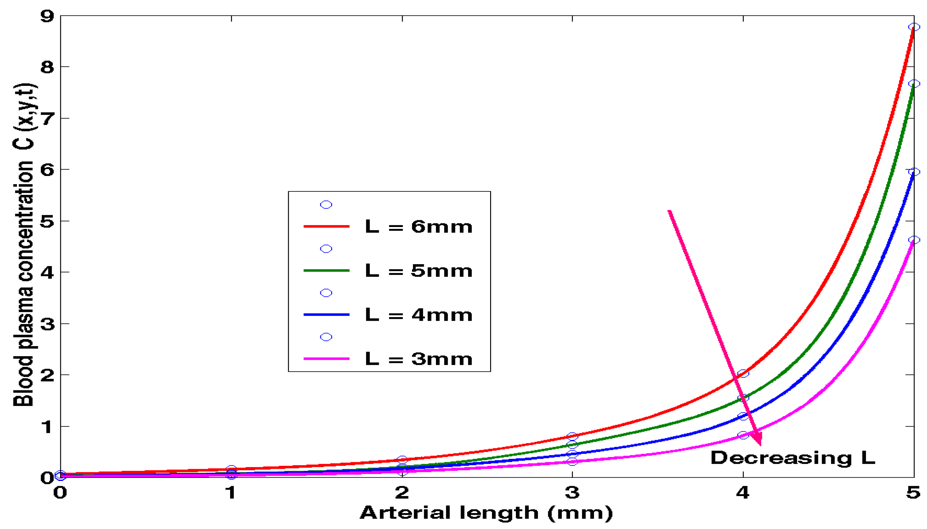 Preprints 71595 g003