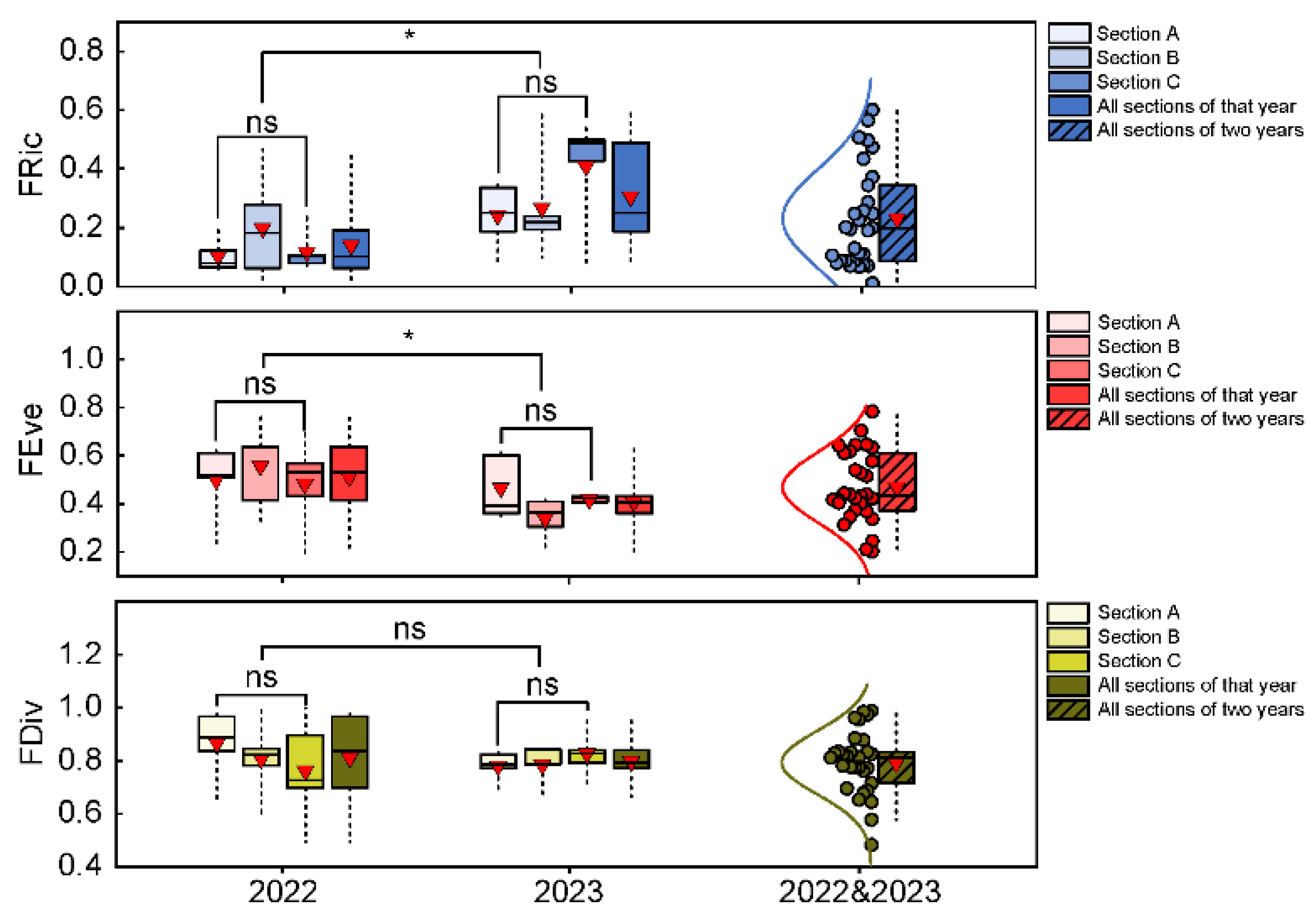 Preprints 106069 g003