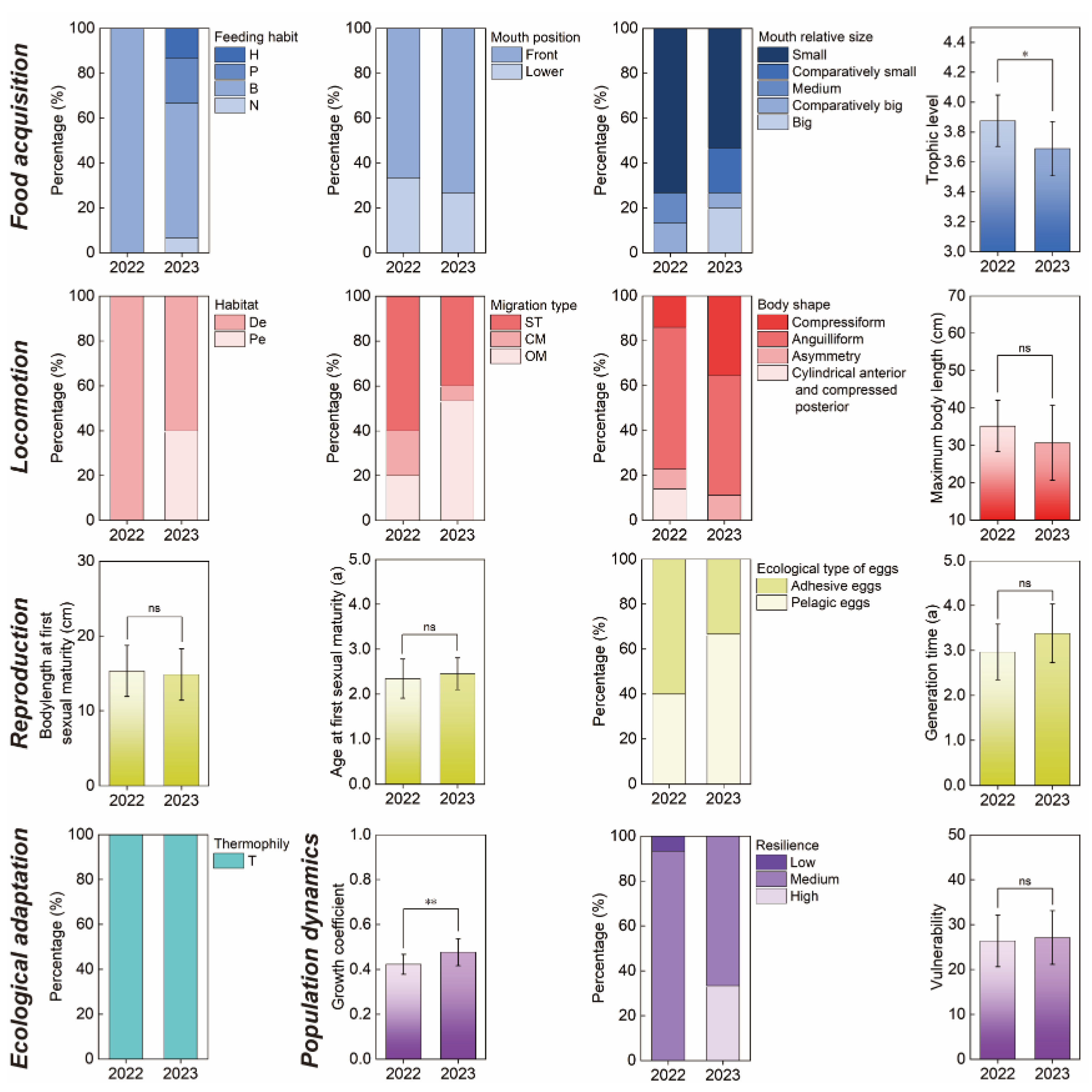 Preprints 106069 g004