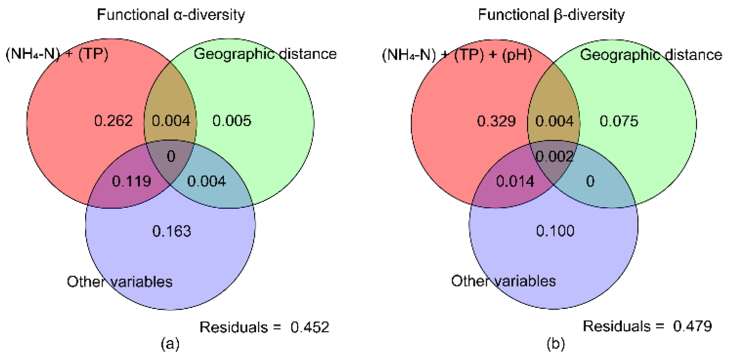 Preprints 106069 g006