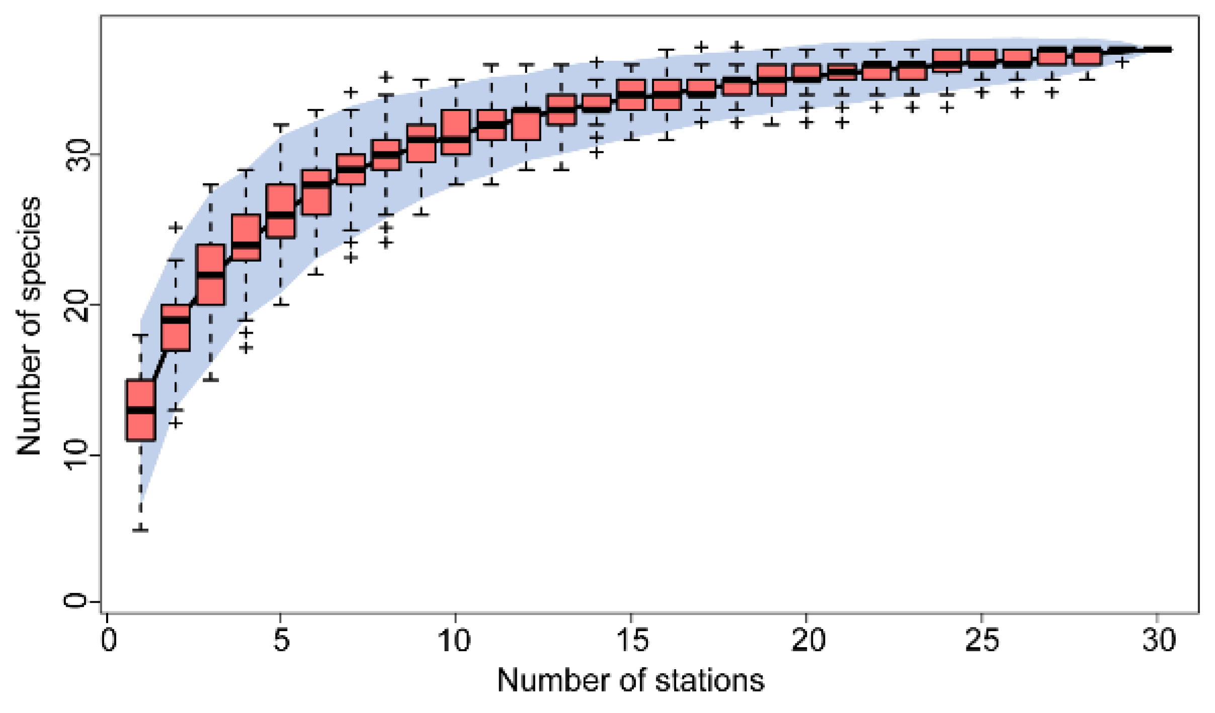 Preprints 106069 g0b1