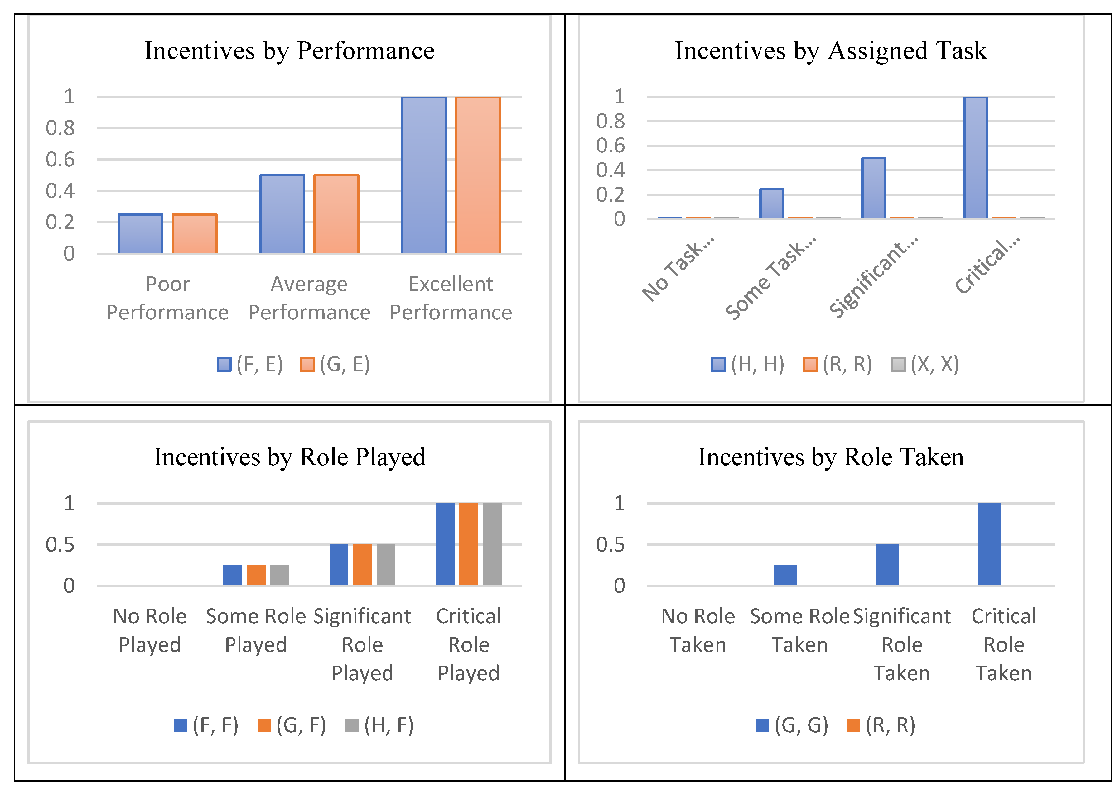 Preprints 72821 g007b