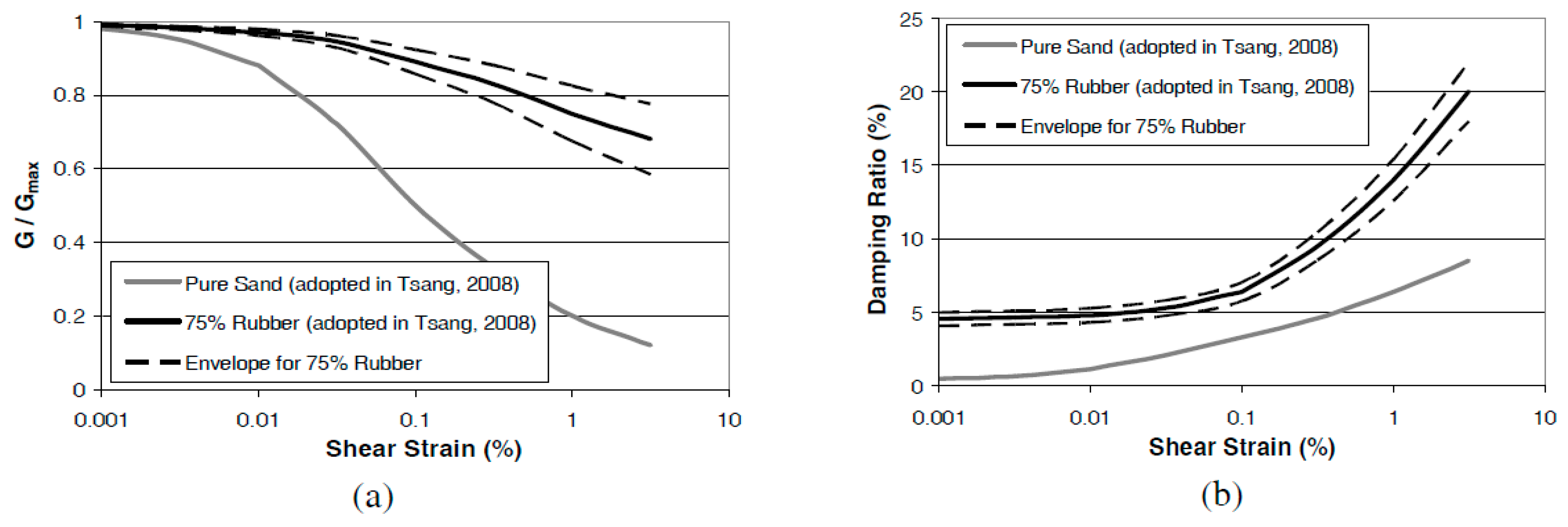 Preprints 113588 g003