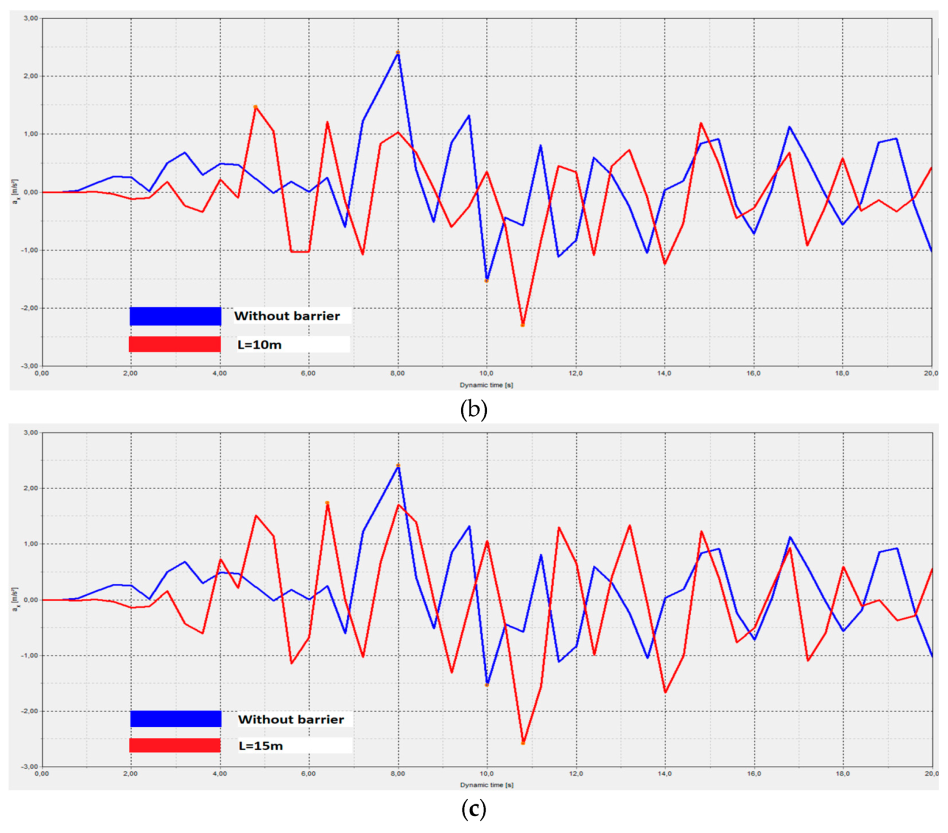 Preprints 113588 g012b