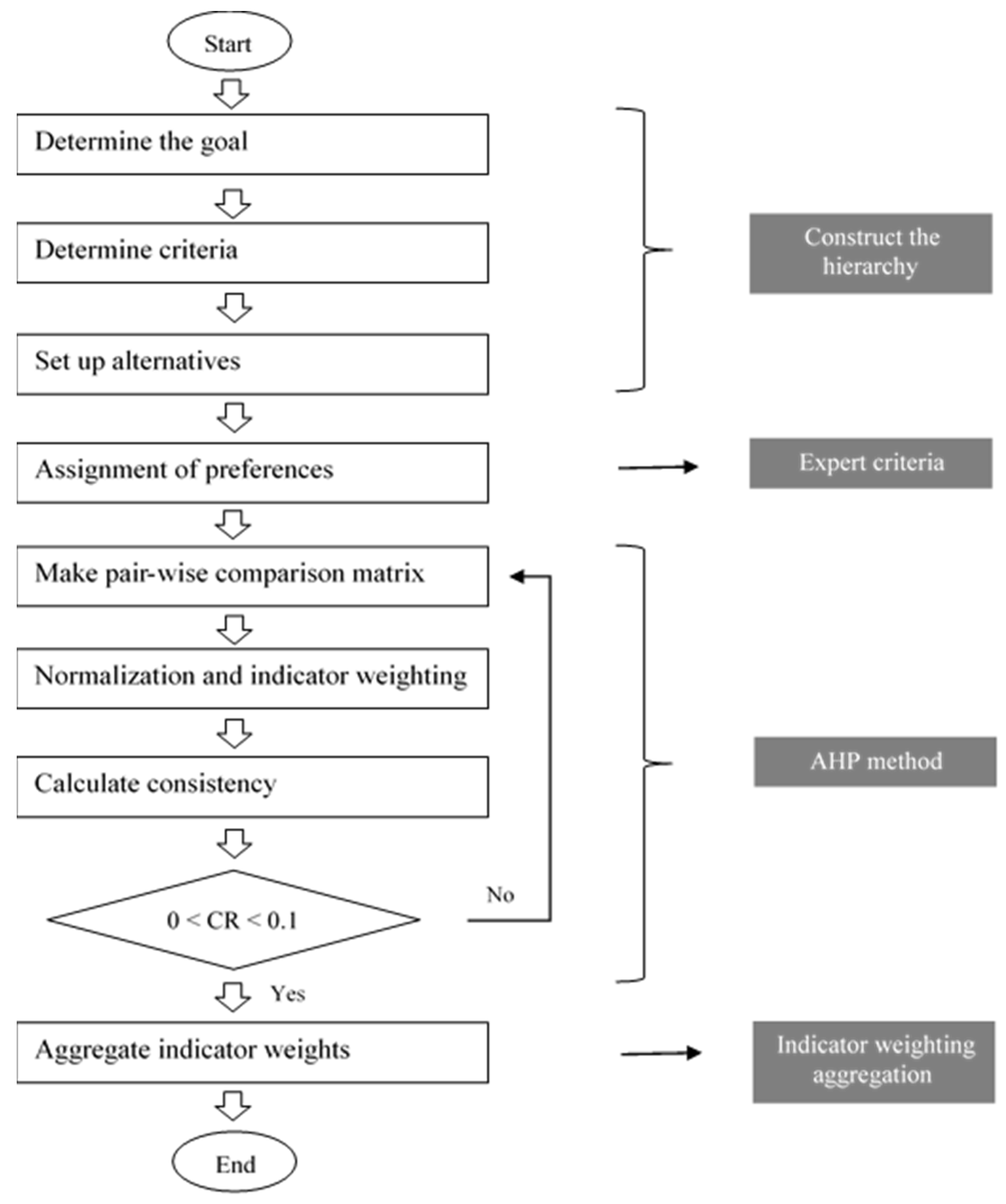 Preprints 81384 g003