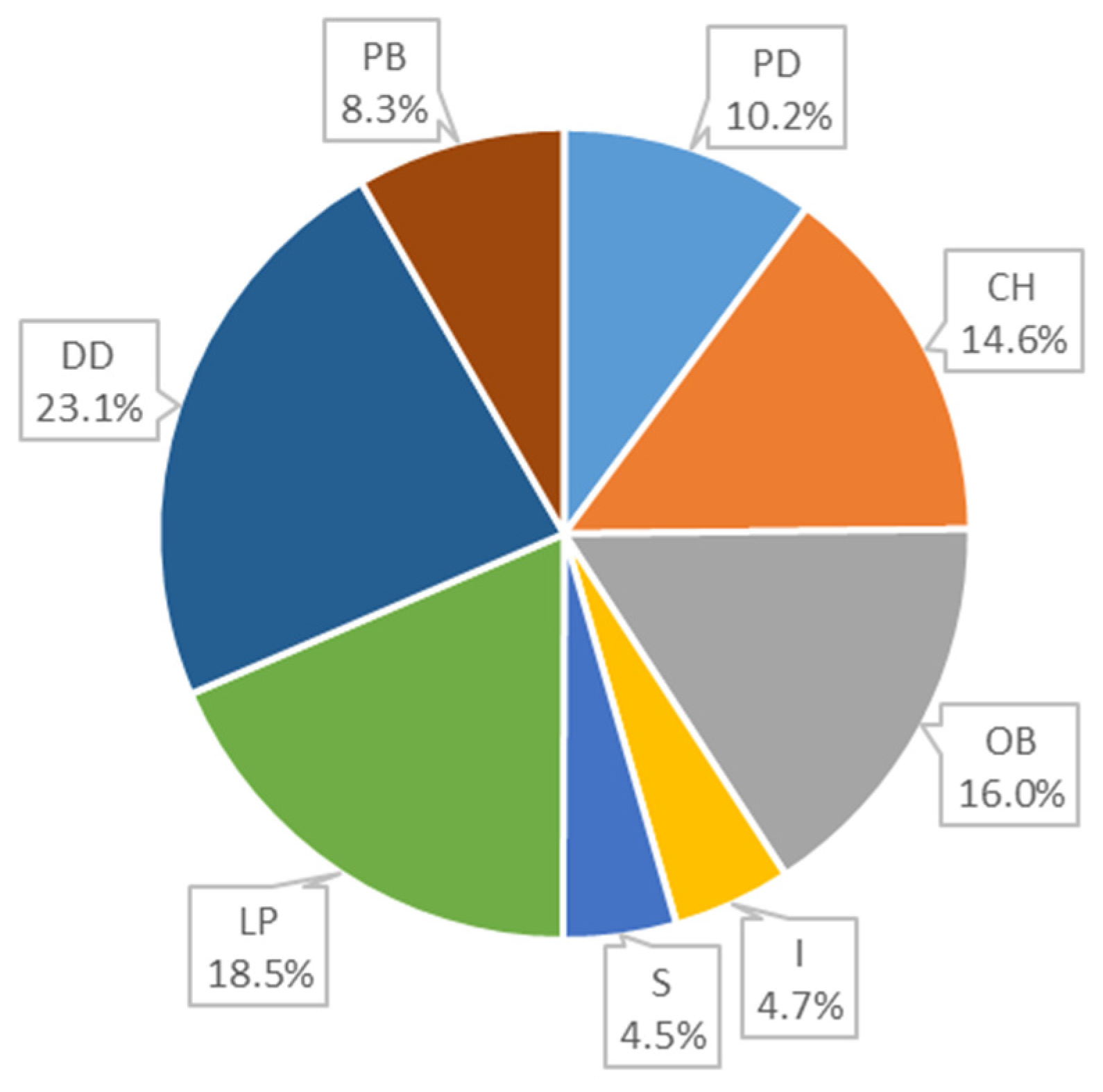 Preprints 81384 g011