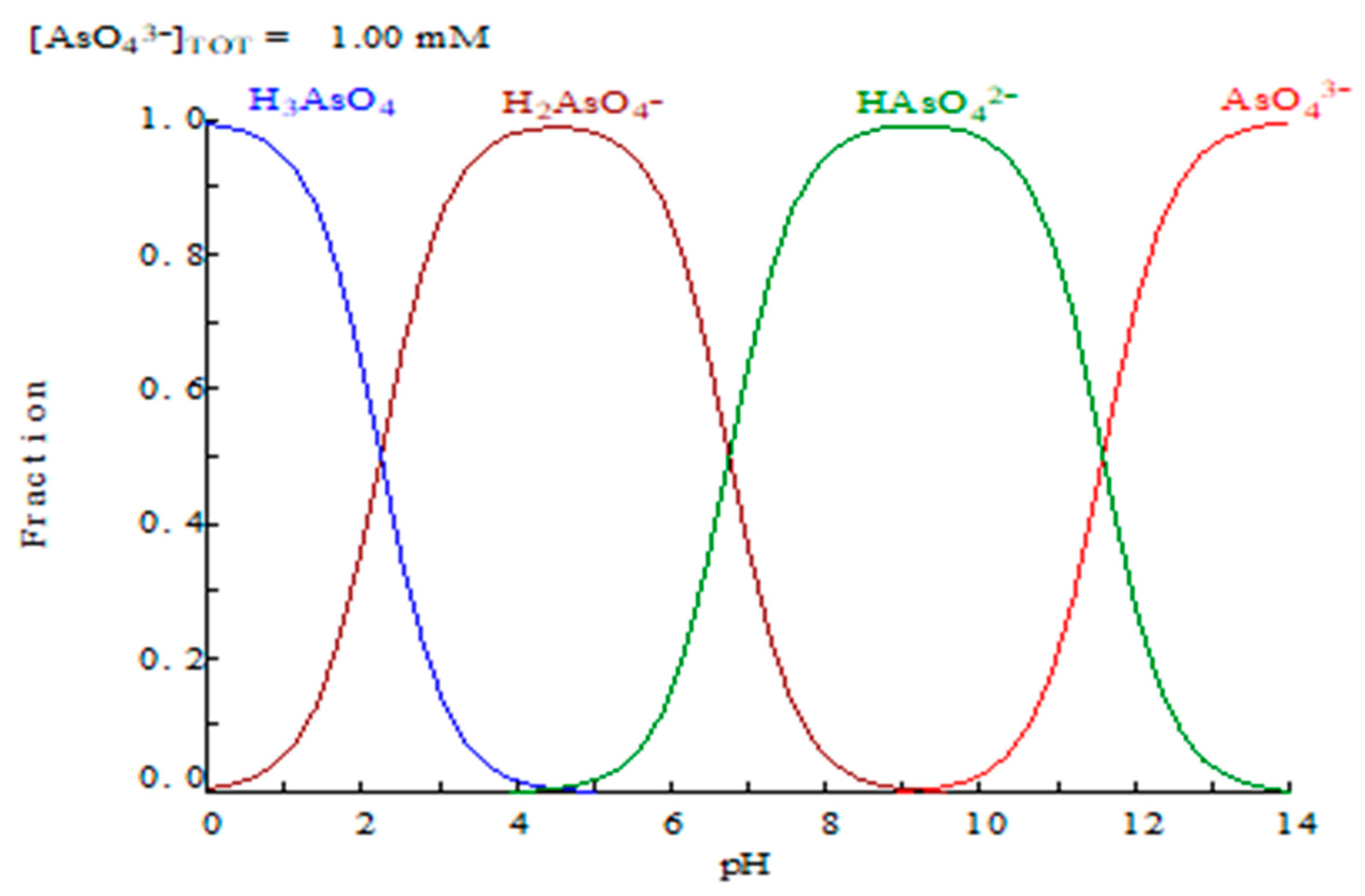 Preprints 94090 g001