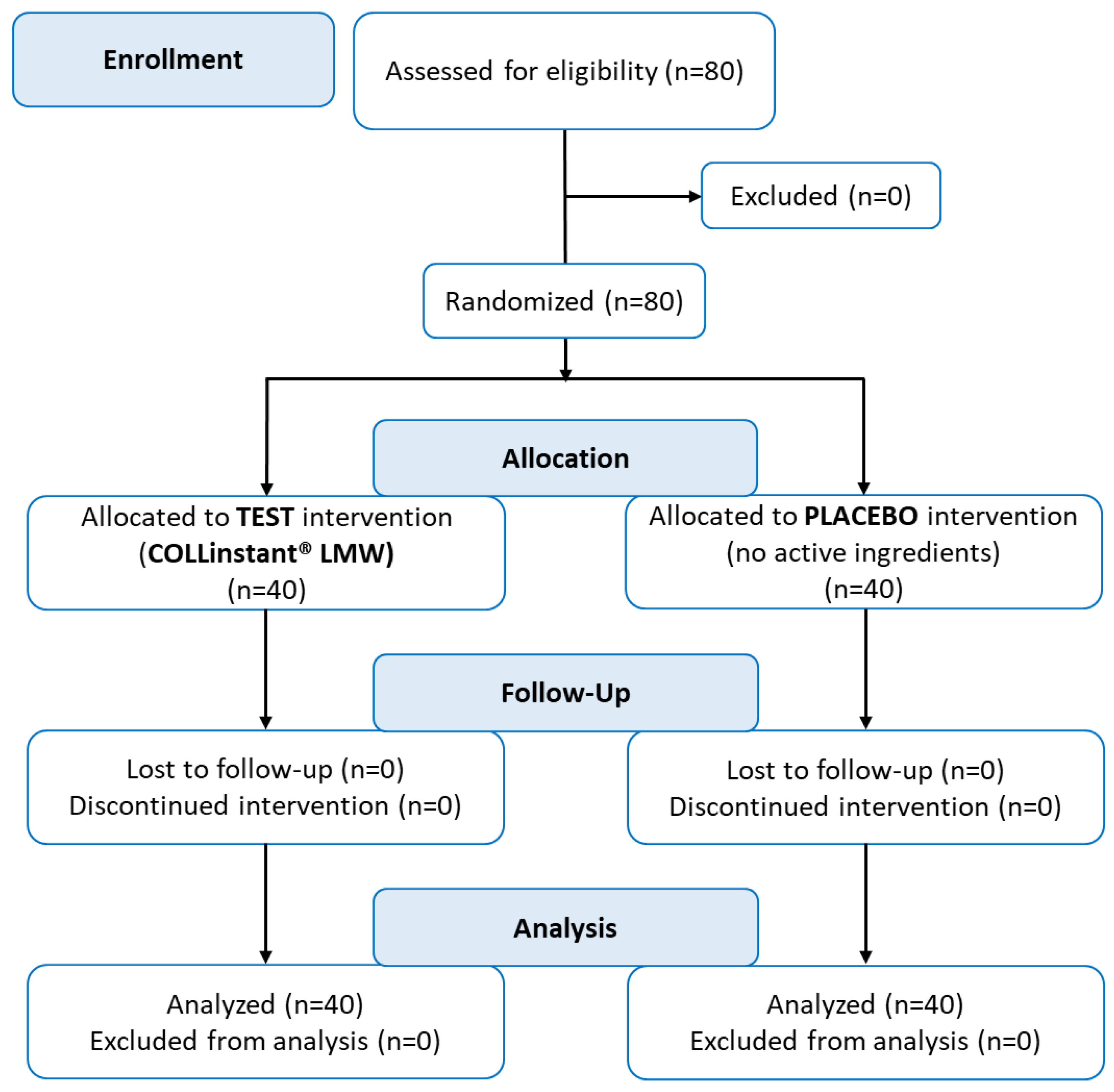 Preprints 112371 g001