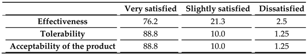 Preprints 112371 i001