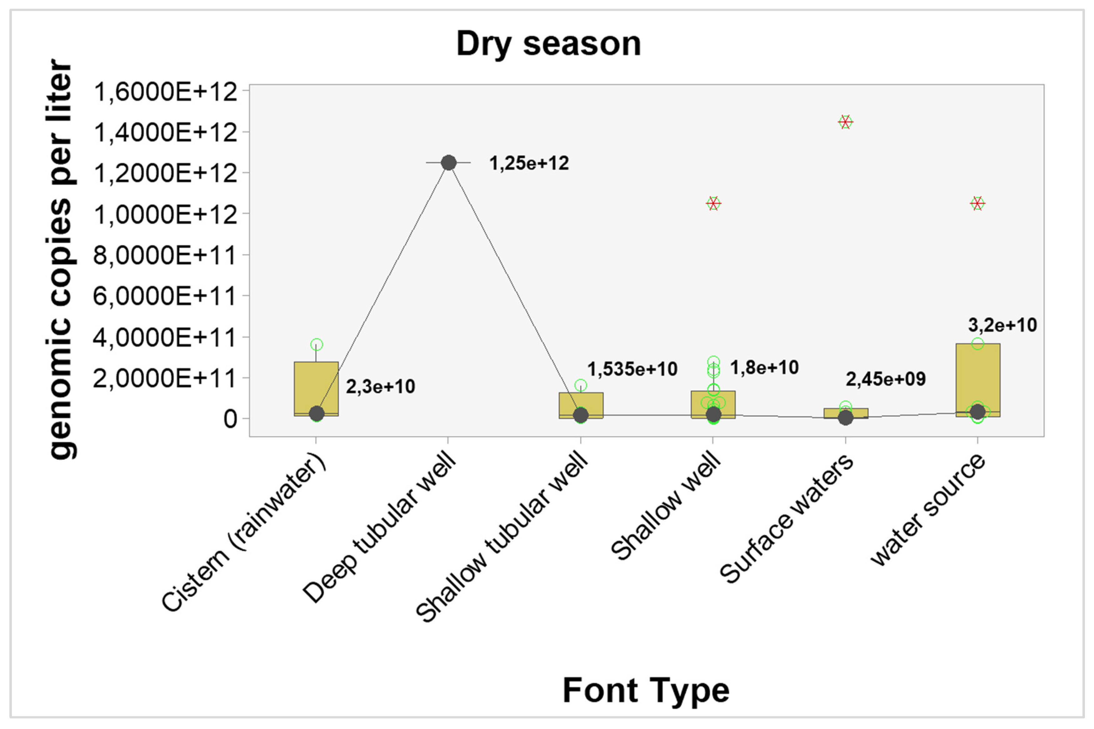 Preprints 92568 g003