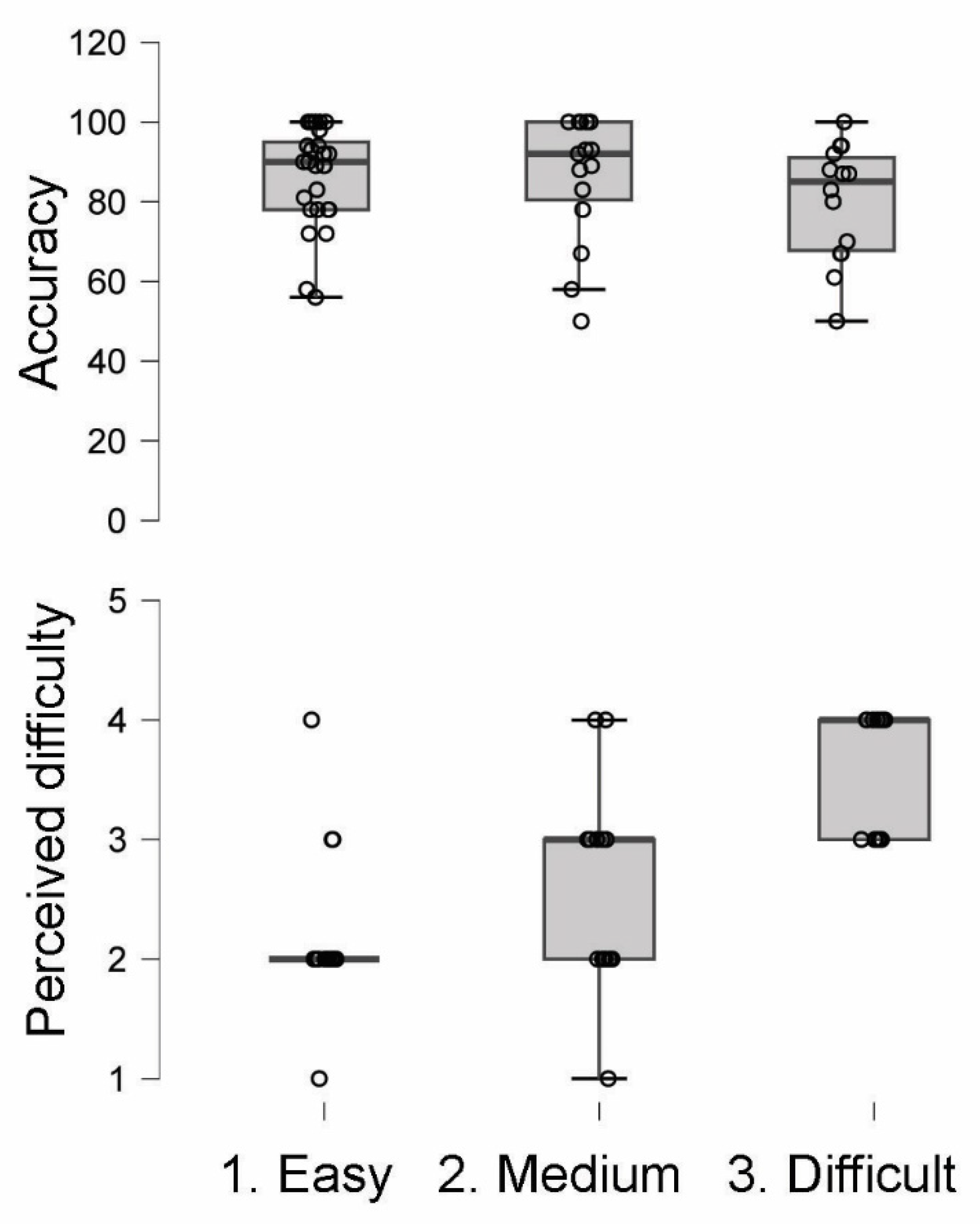 Preprints 108488 g003