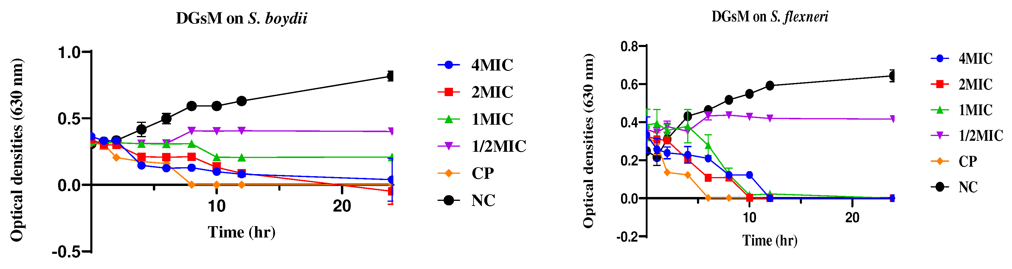 Preprints 95294 g001a