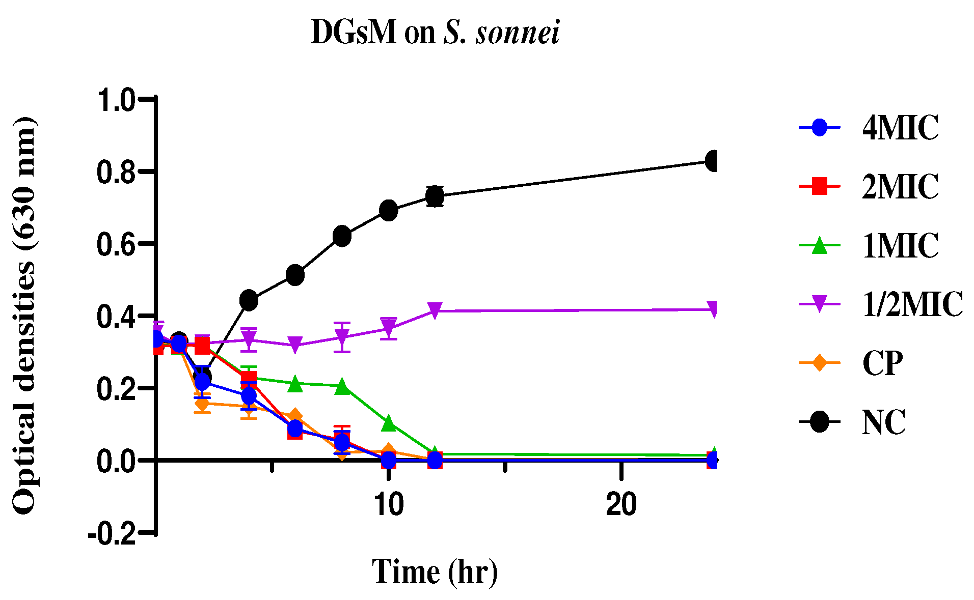 Preprints 95294 g001b