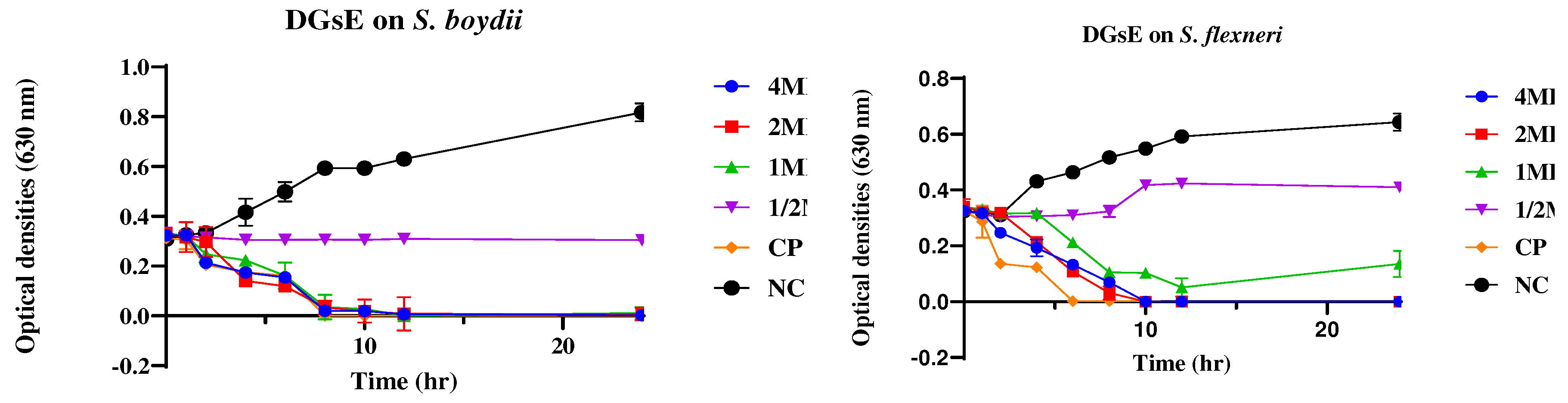 Preprints 95294 g002a