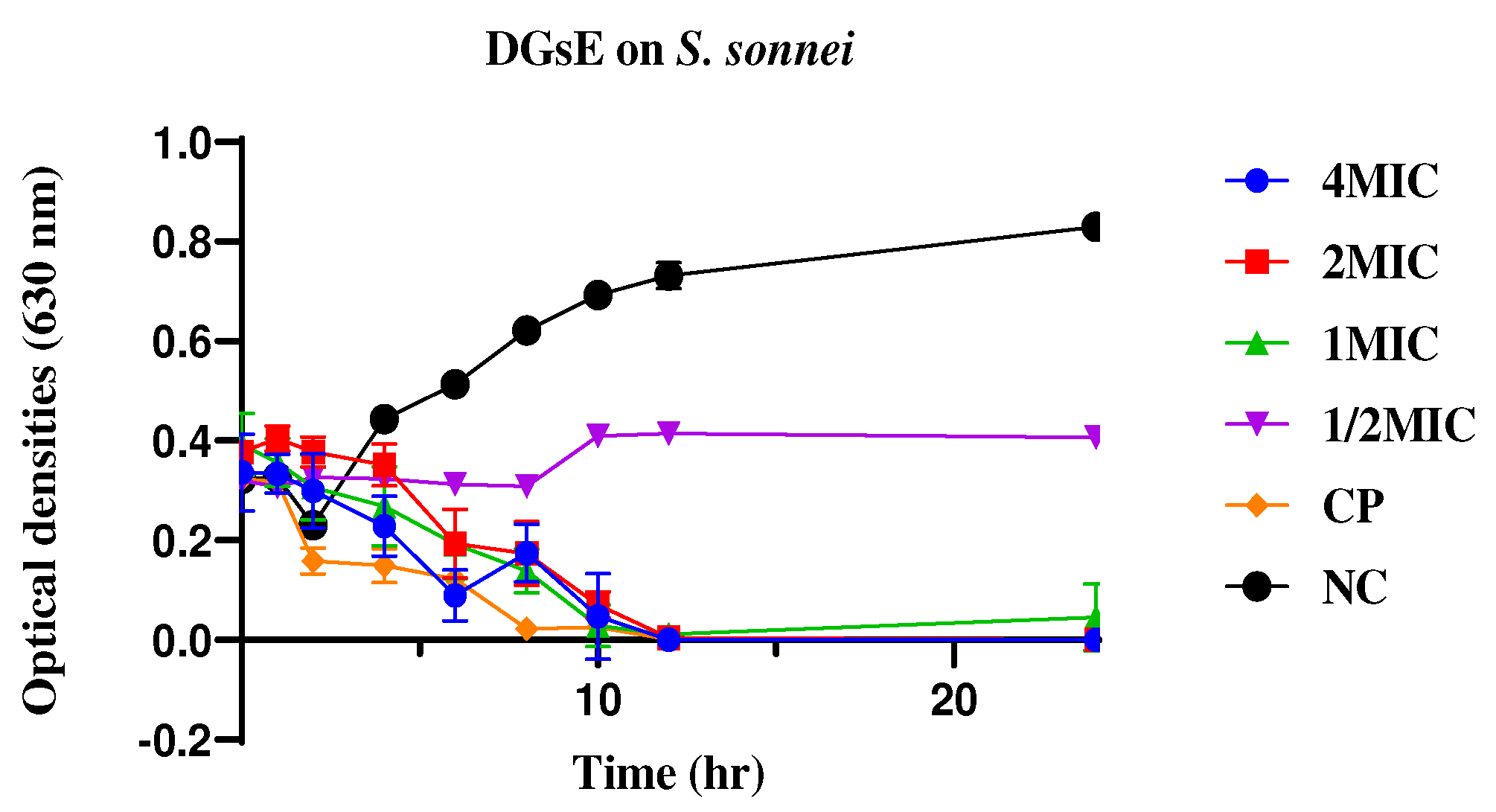 Preprints 95294 g002b